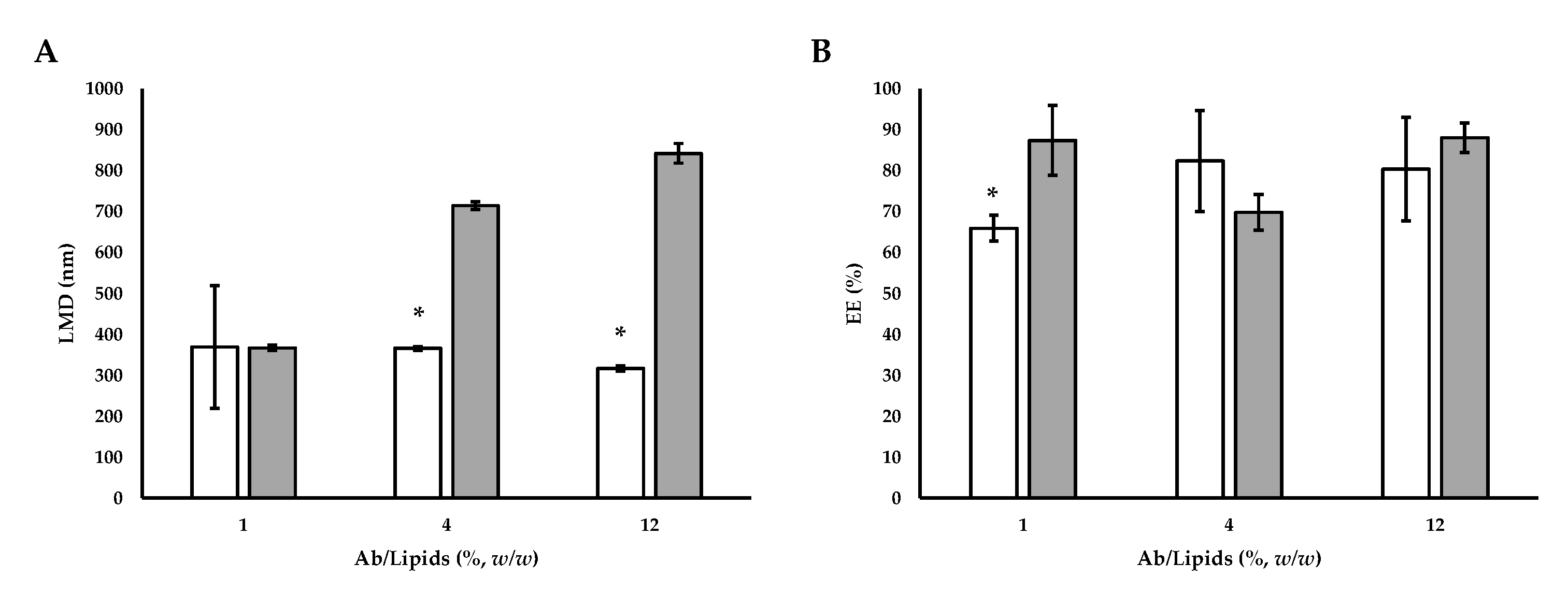 Processes 11 00663 g007