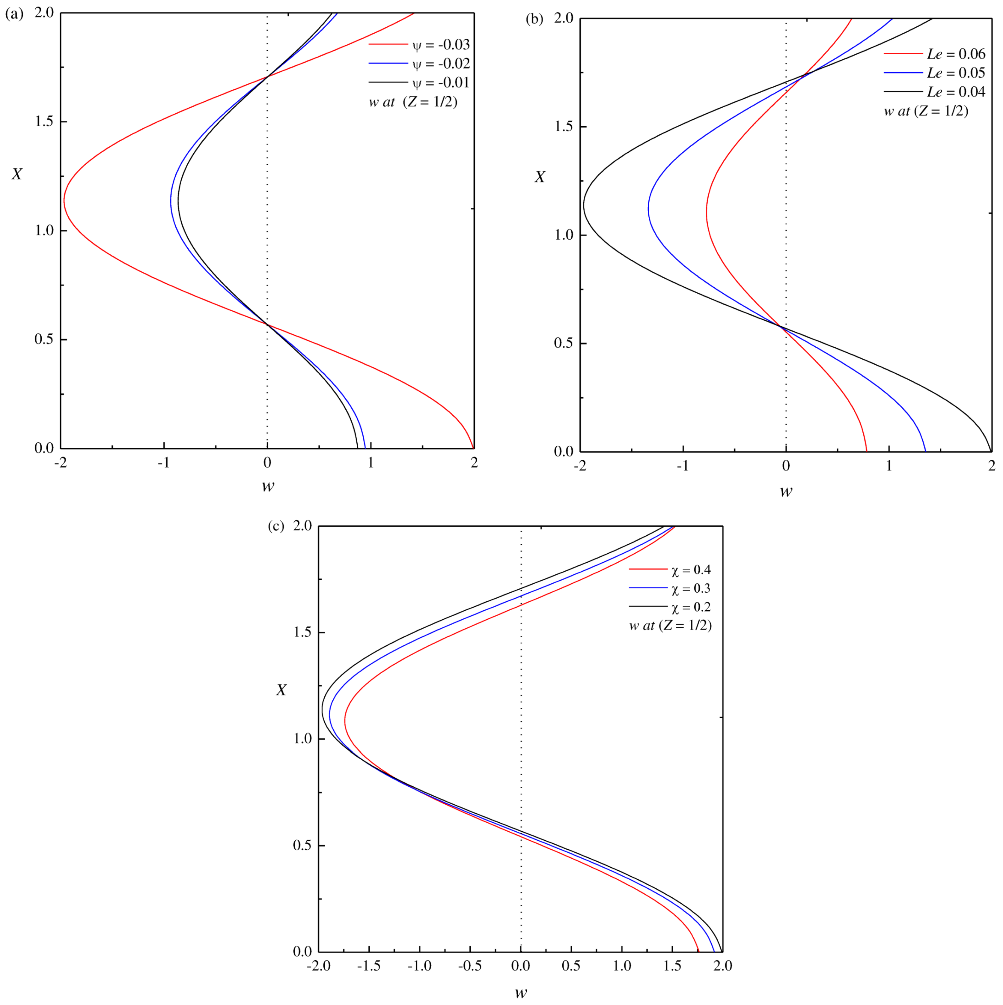 Processes 11 00664 g002