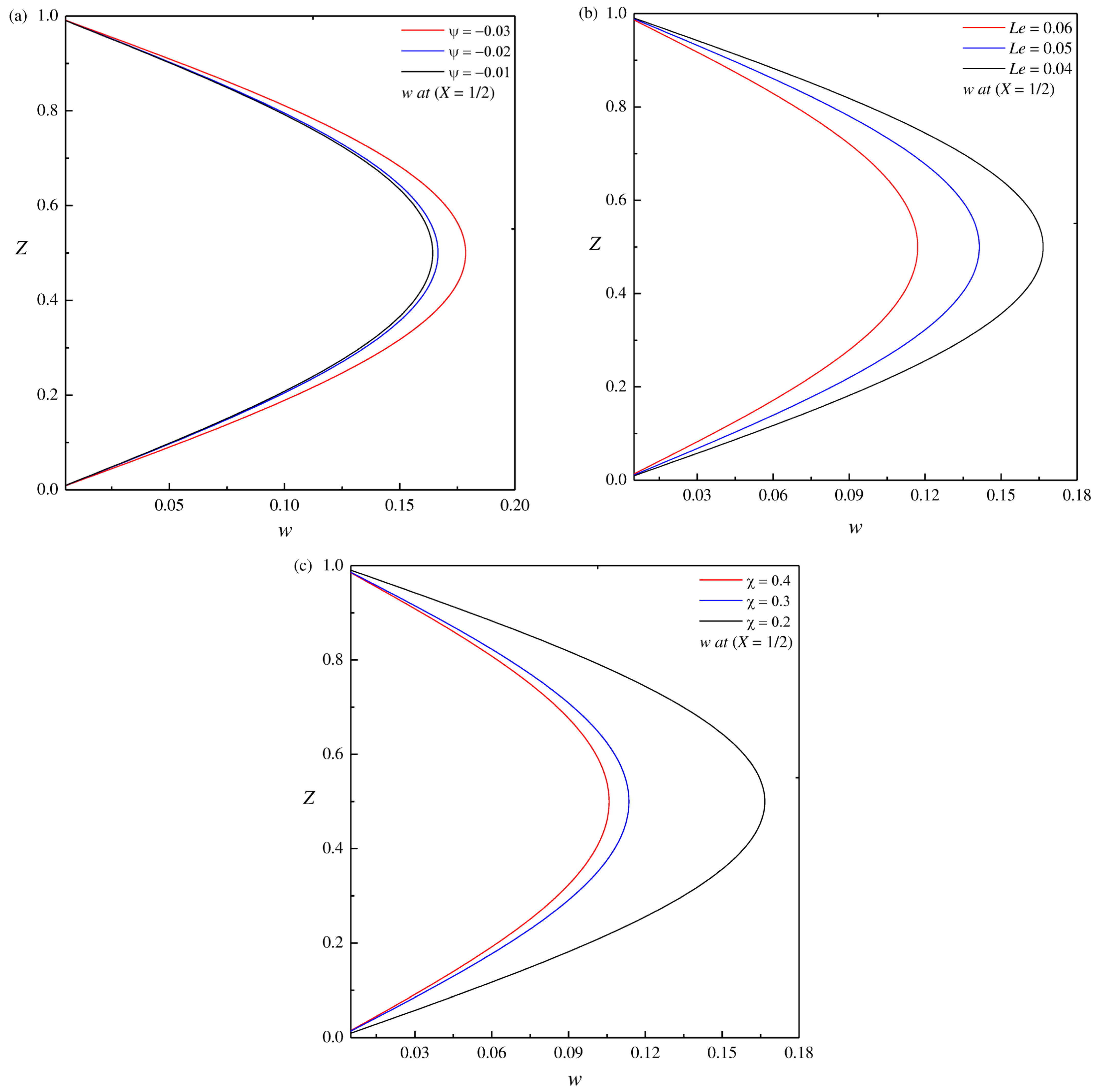 Processes 11 00664 g003