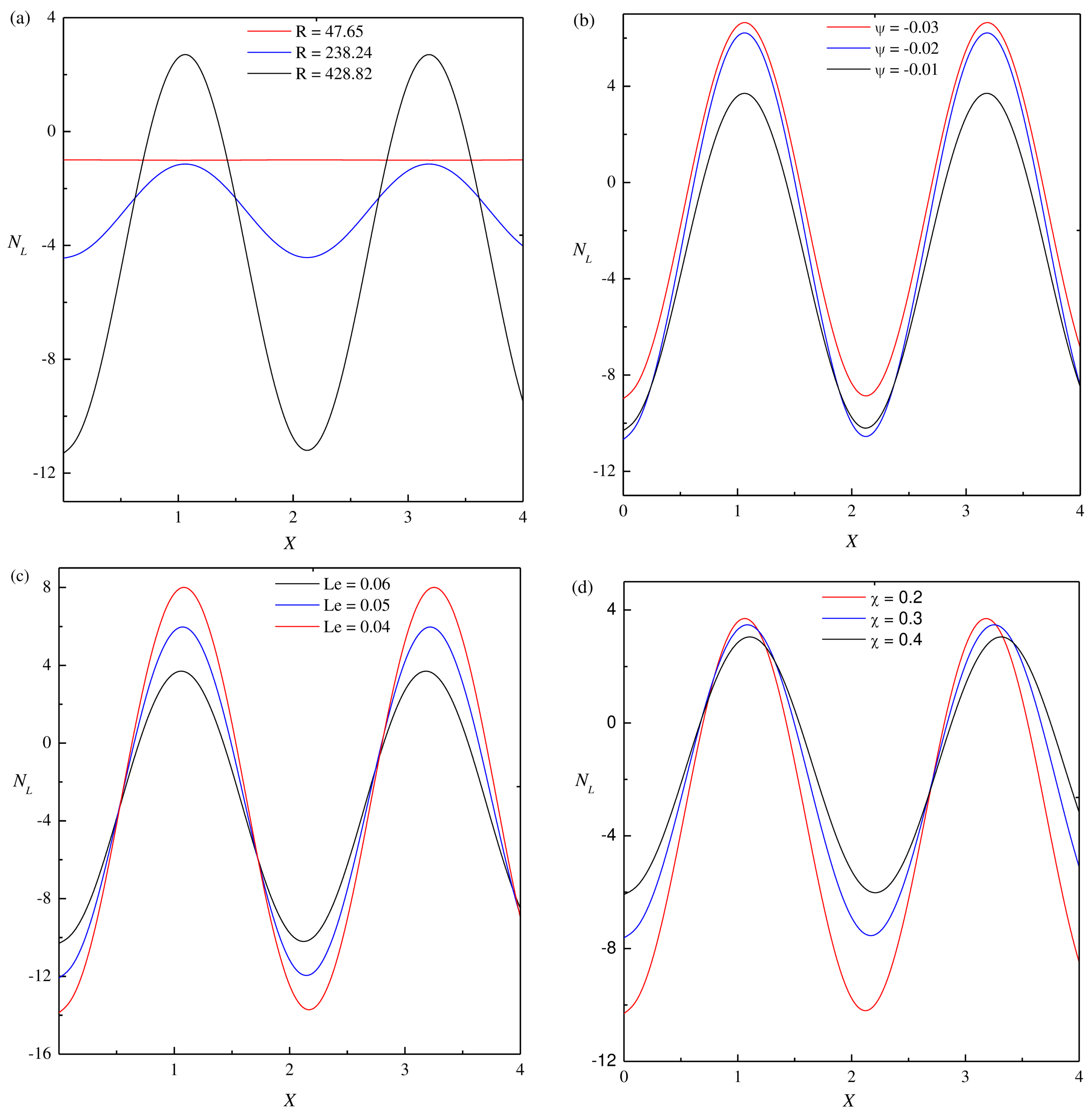 Processes 11 00664 g004