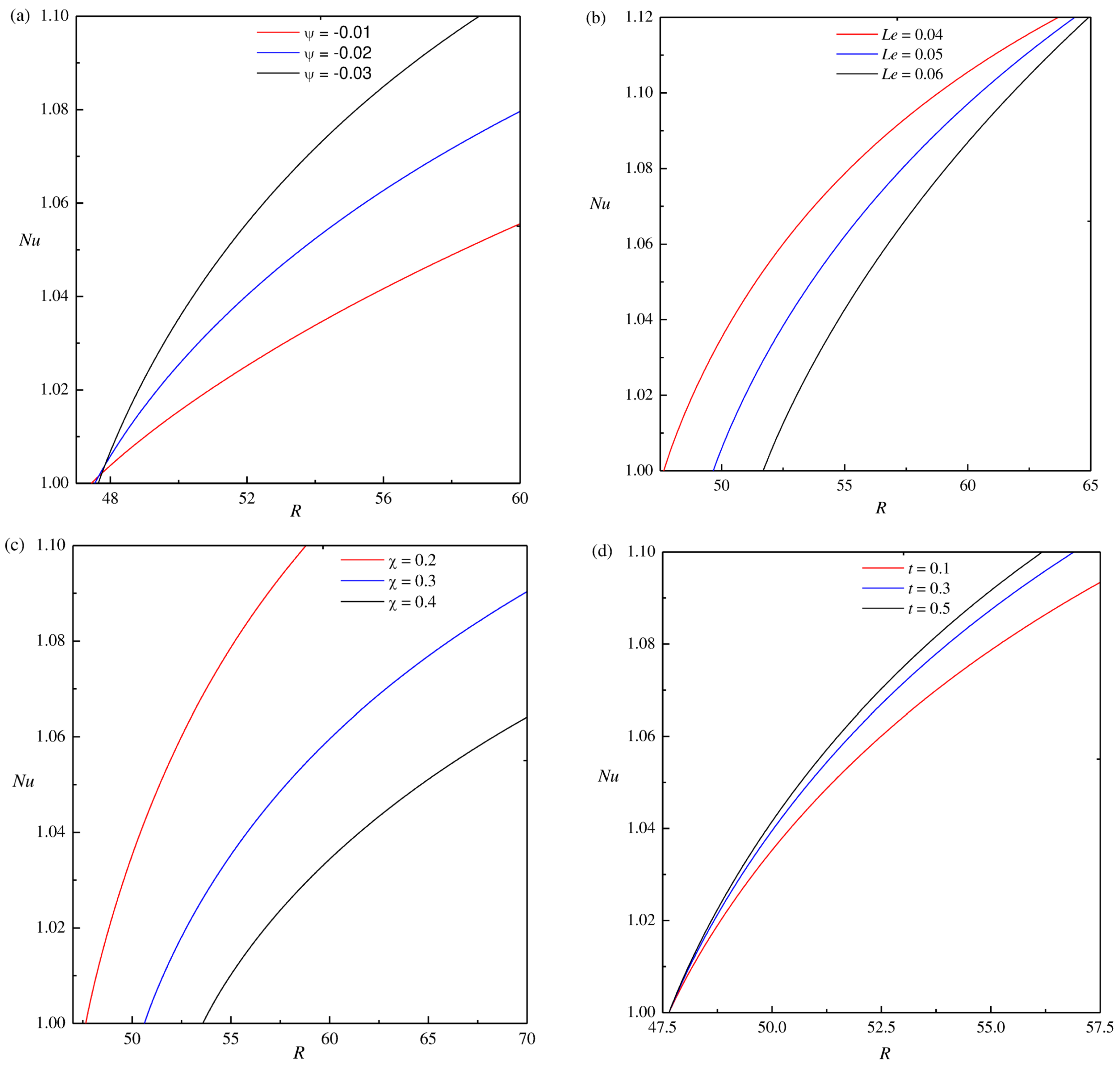 Processes 11 00664 g005
