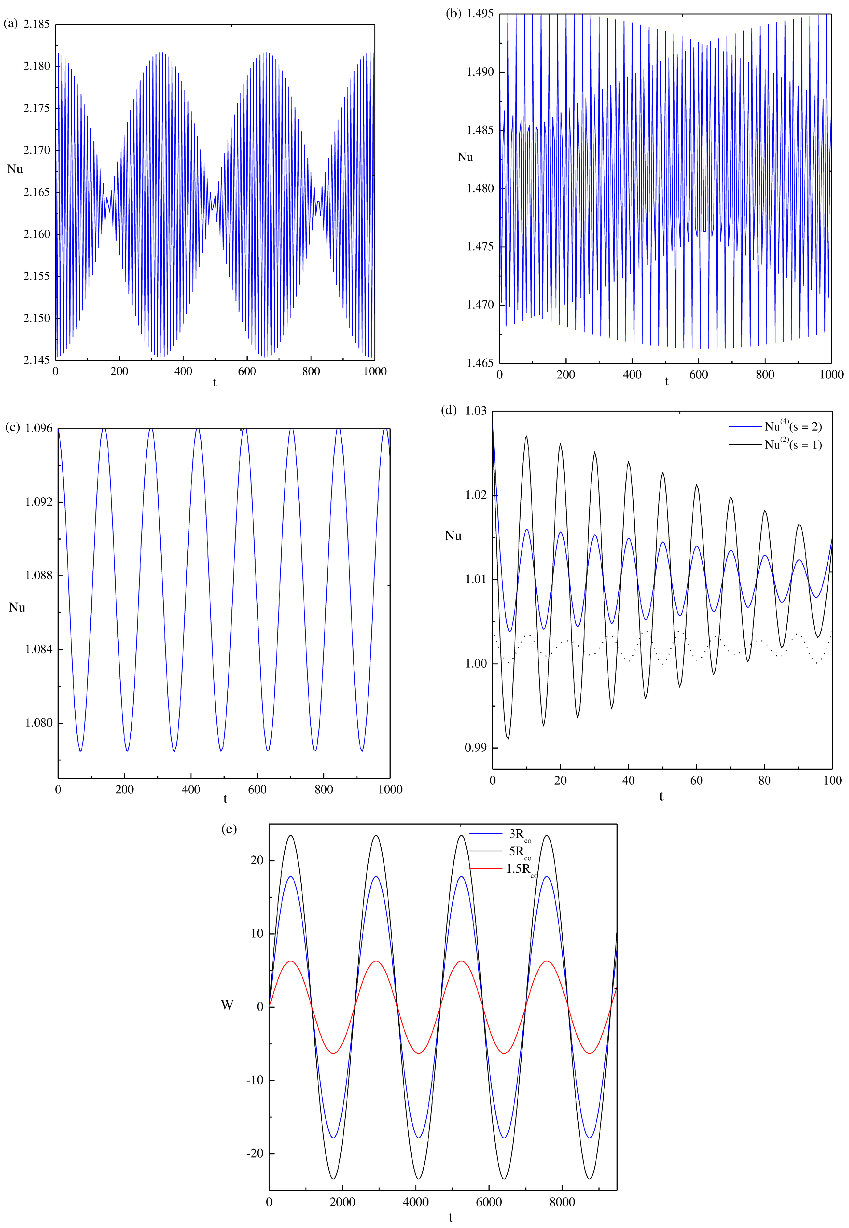 Processes 11 00664 g006
