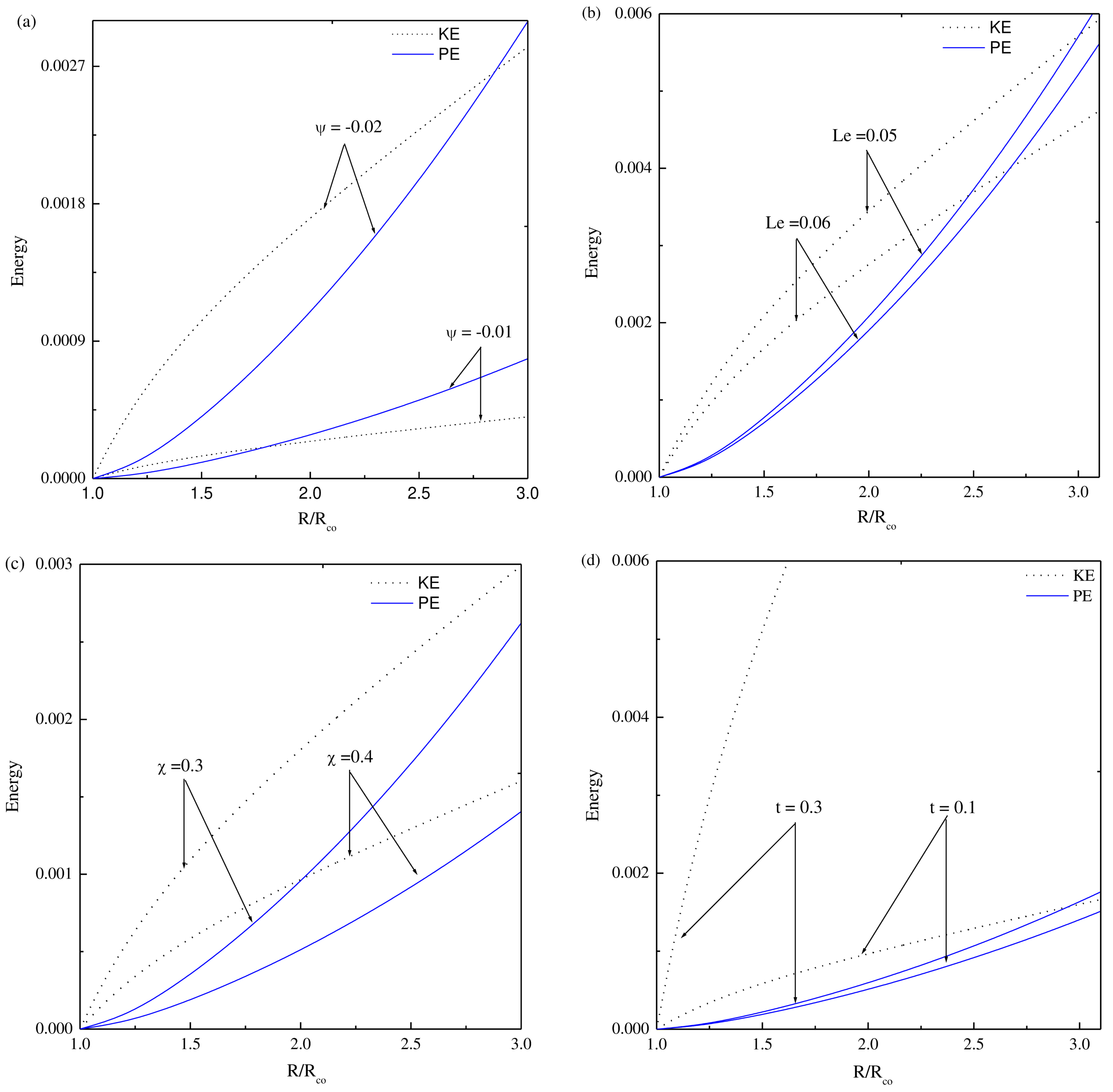 Processes 11 00664 g007