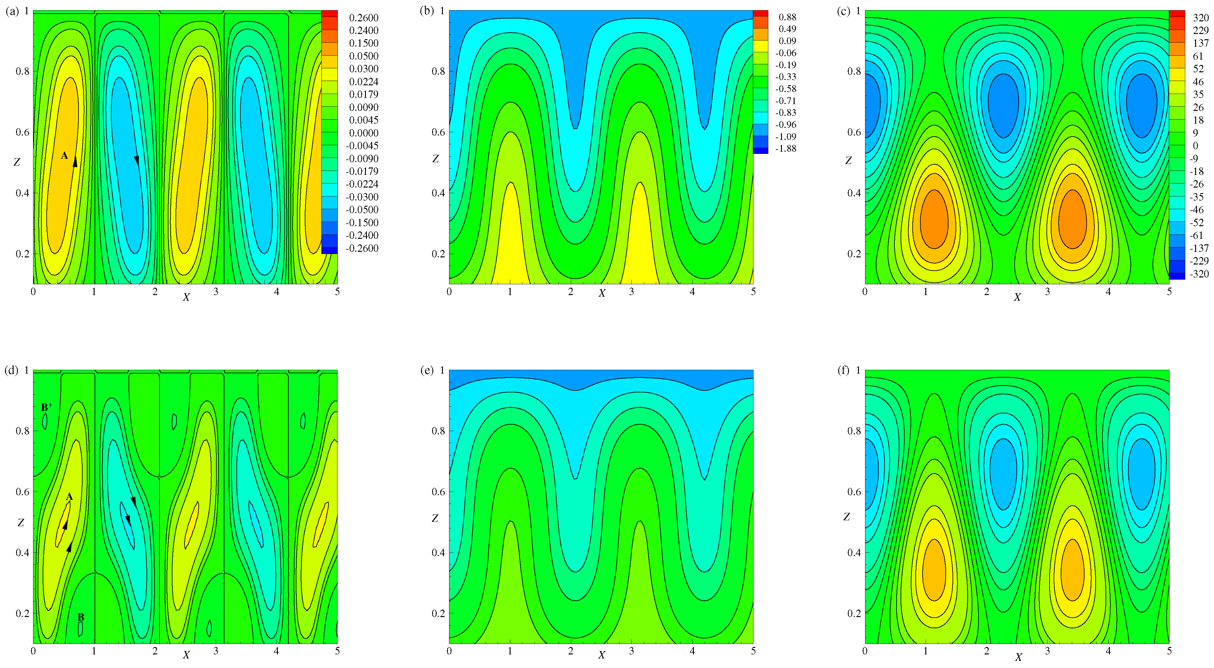 Processes 11 00664 g009