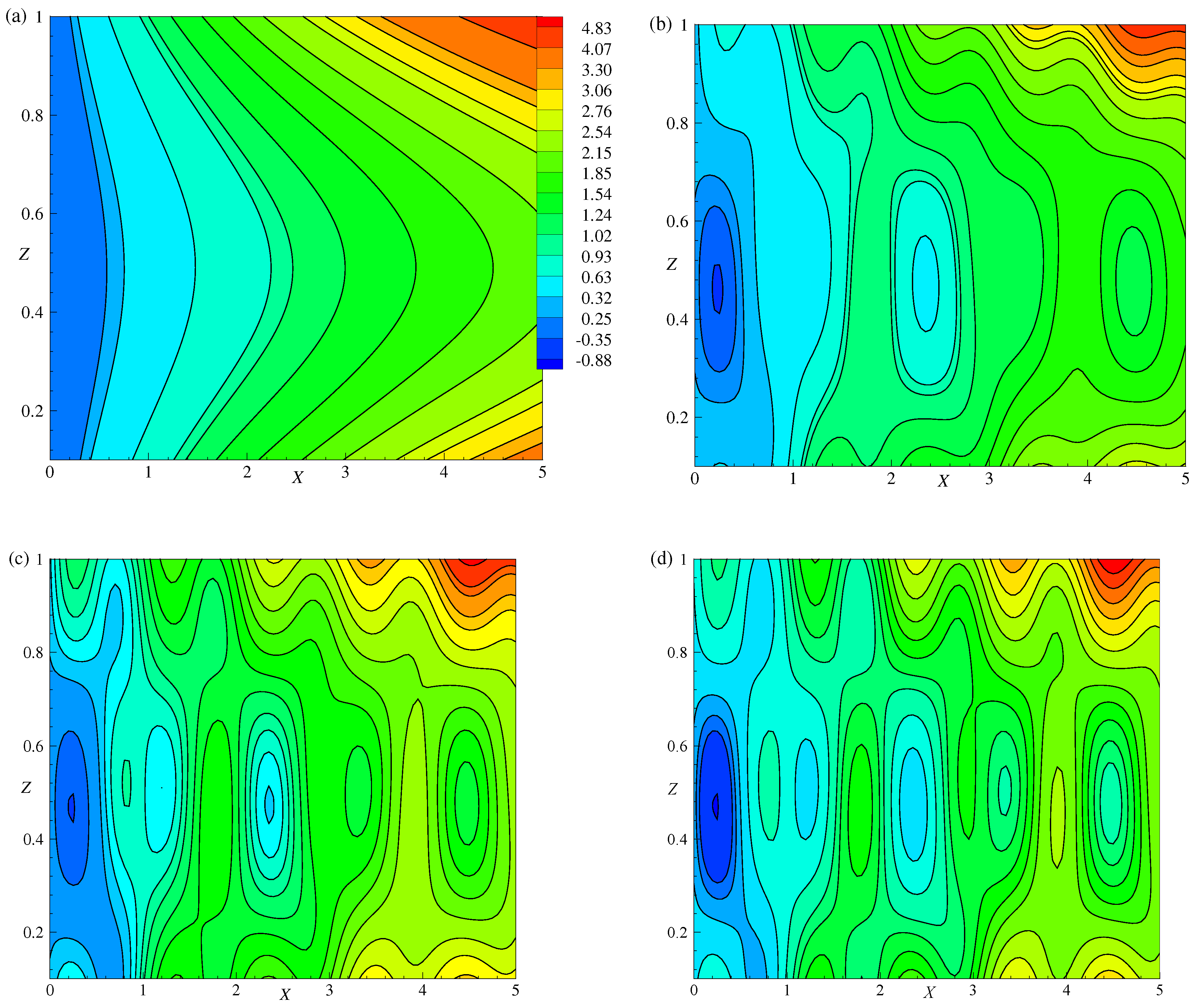 Processes 11 00664 g014