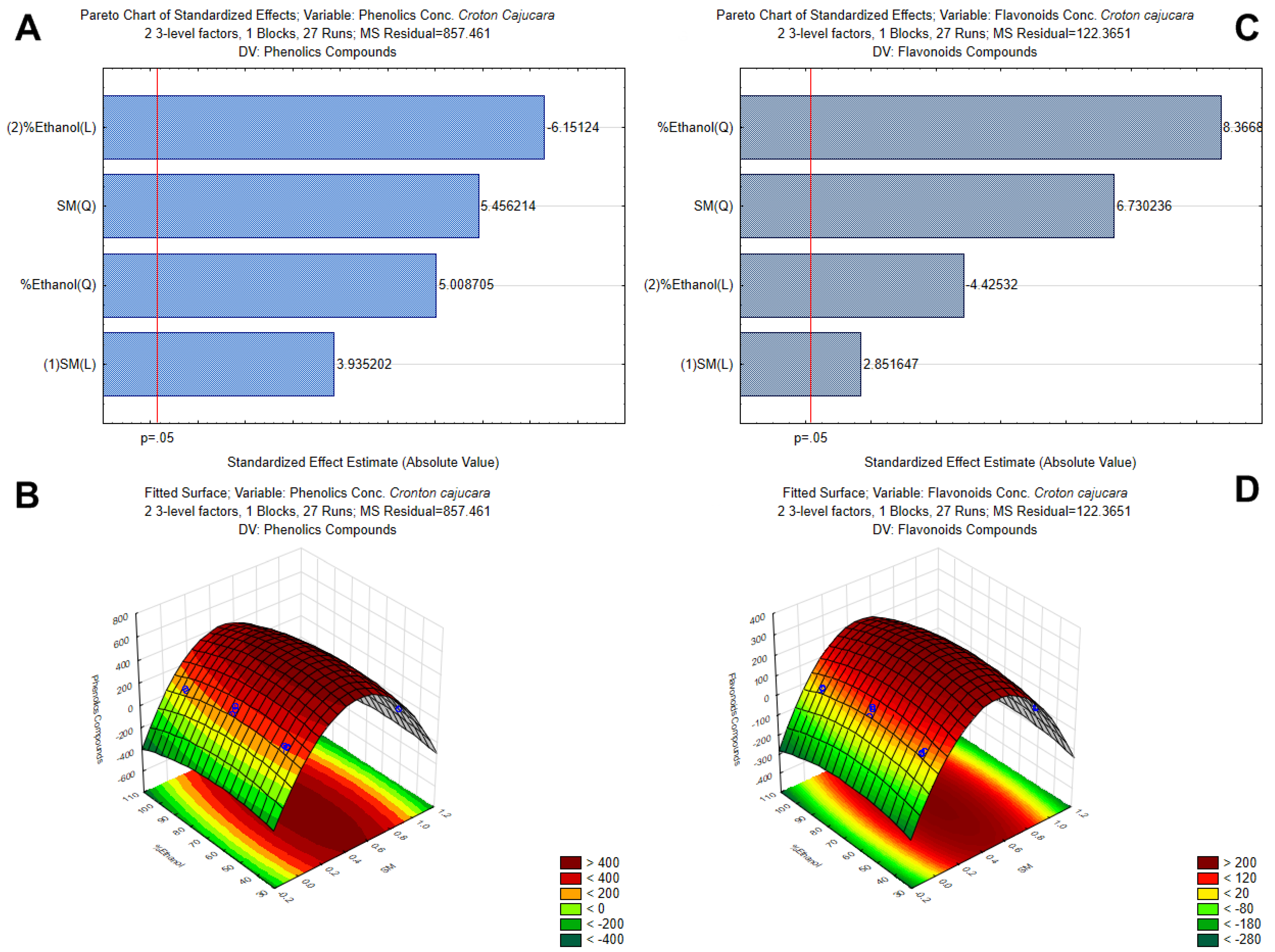 Processes 11 00669 g002
