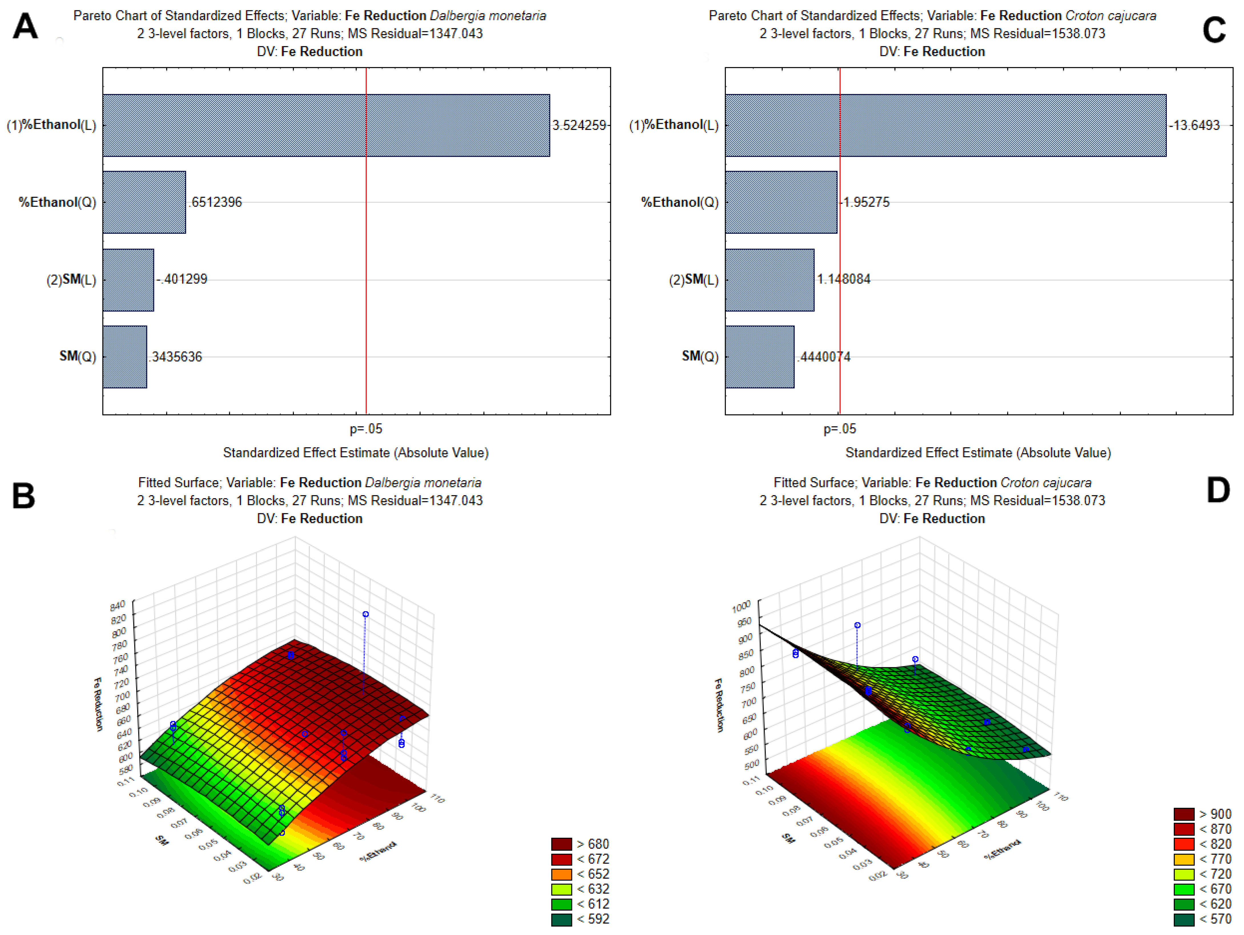 Processes 11 00669 g005