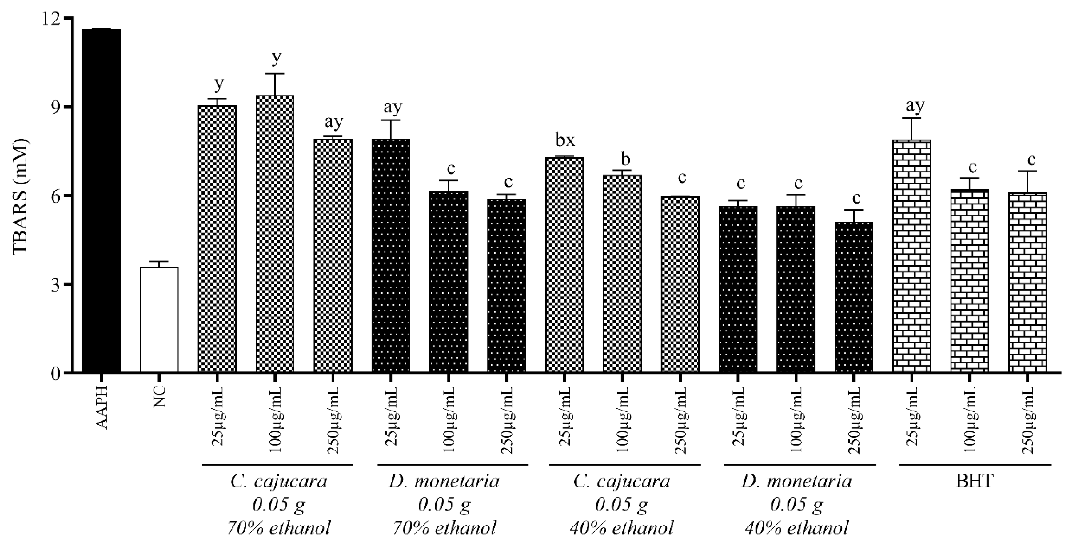 Processes 11 00669 g007