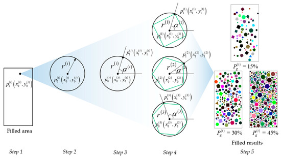 Processes 11 00671 g006
