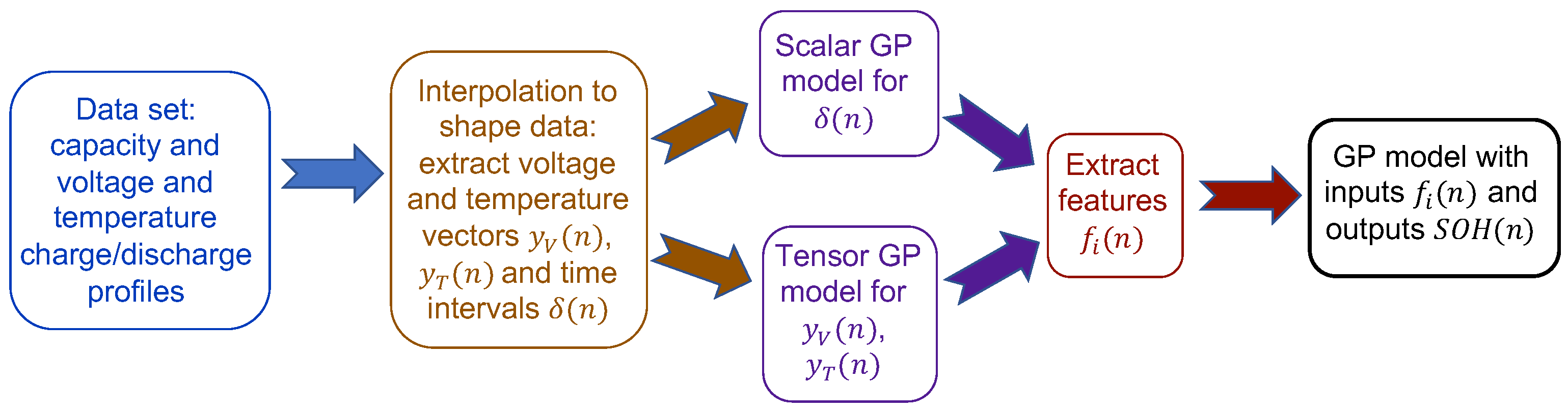 Processes 11 00678 g007