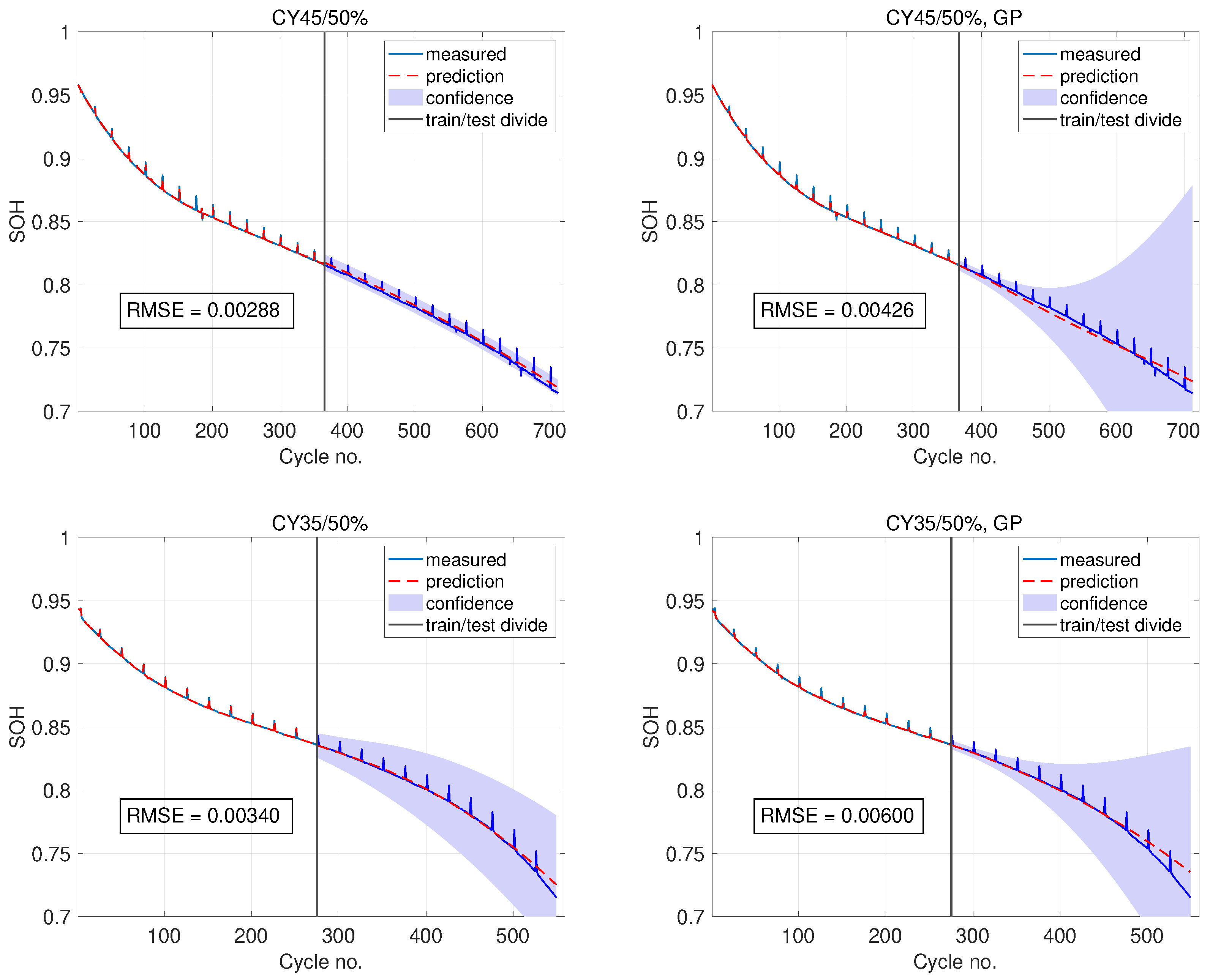Processes 11 00678 g010