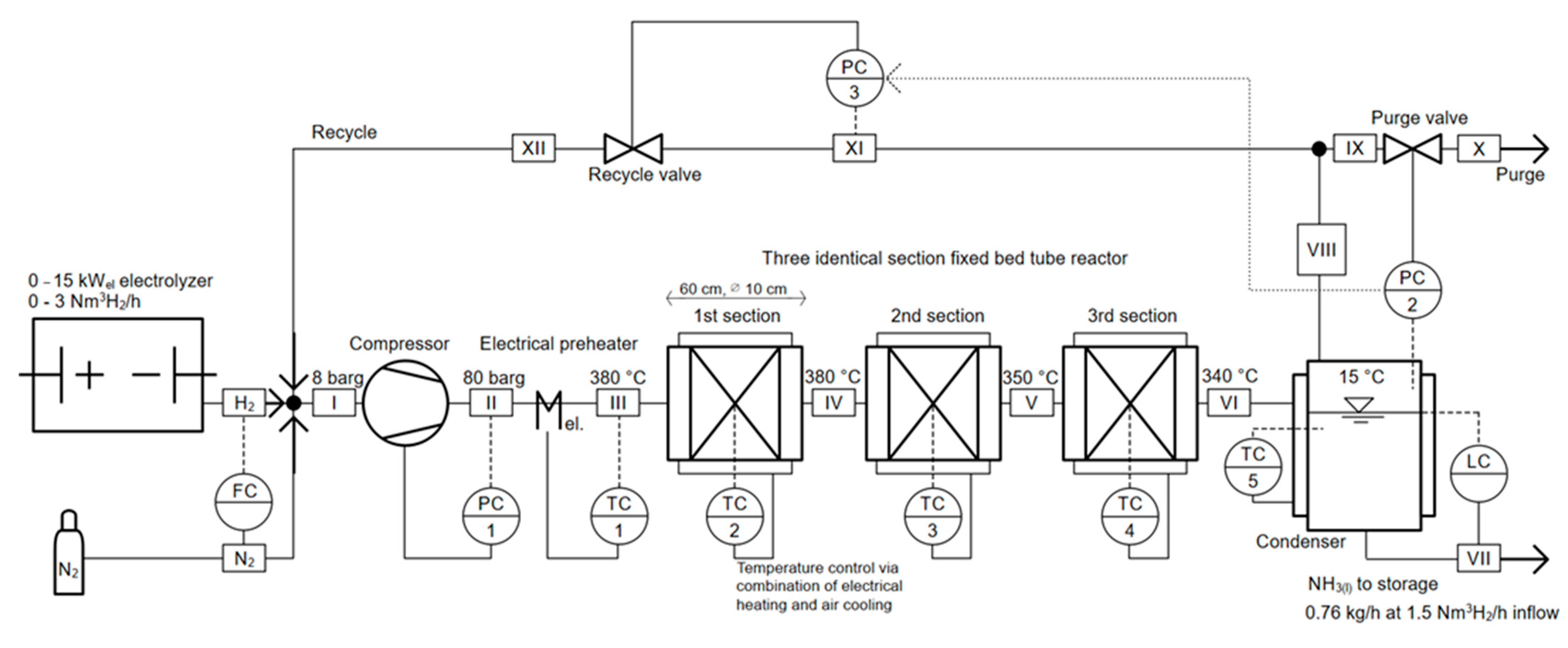 Processes 11 00680 g001