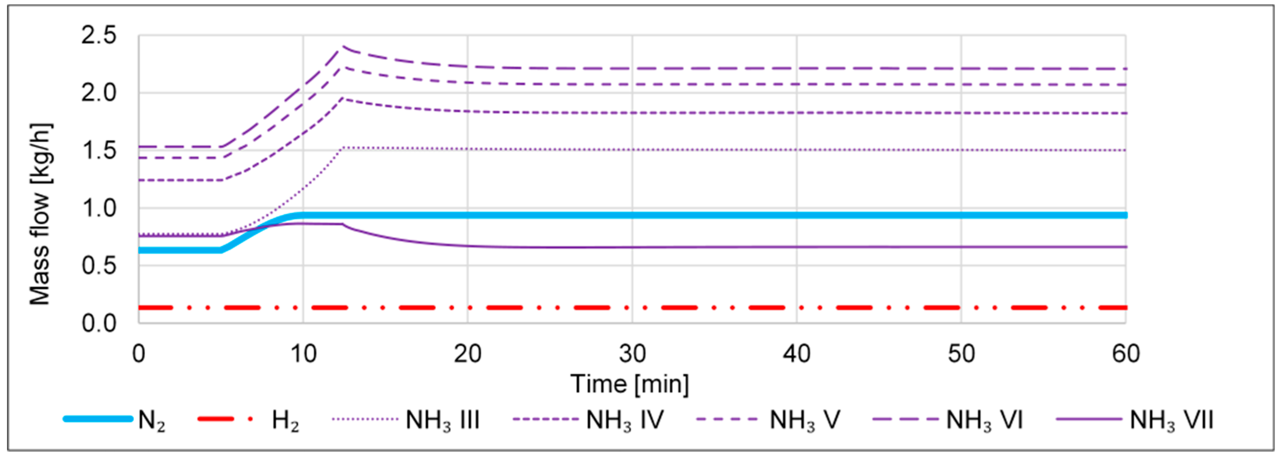 Processes 11 00680 g002