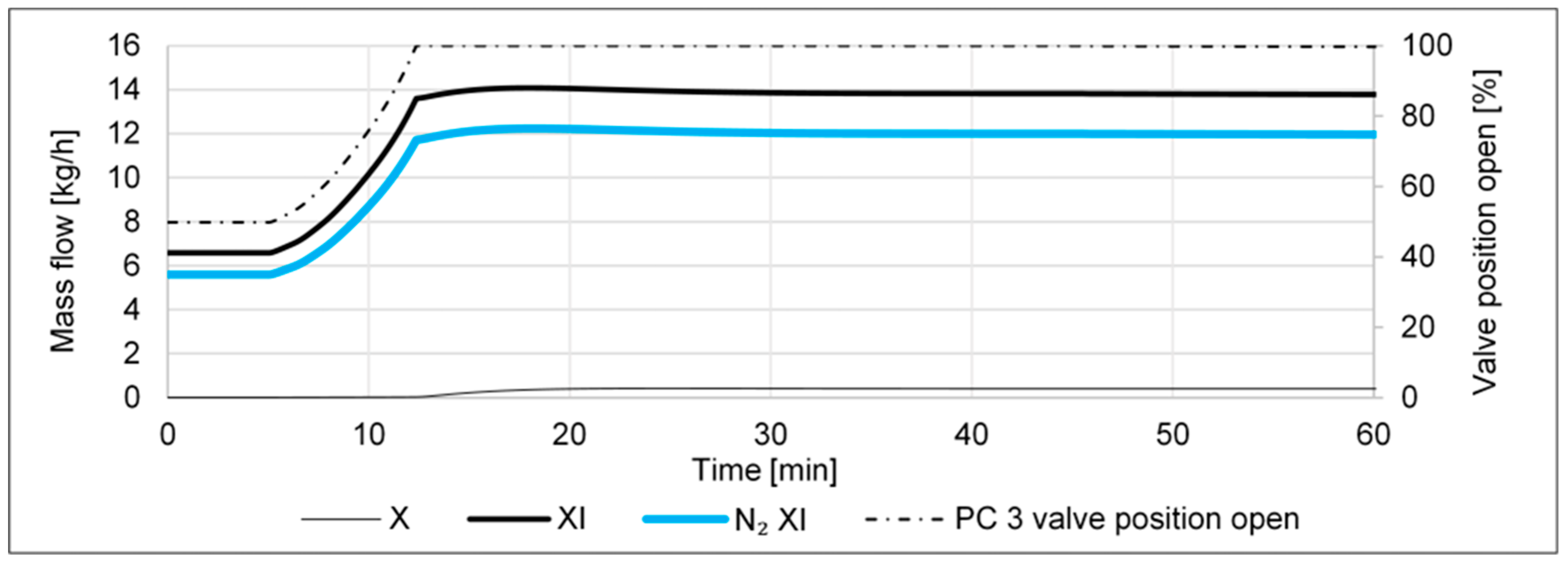 Processes 11 00680 g003
