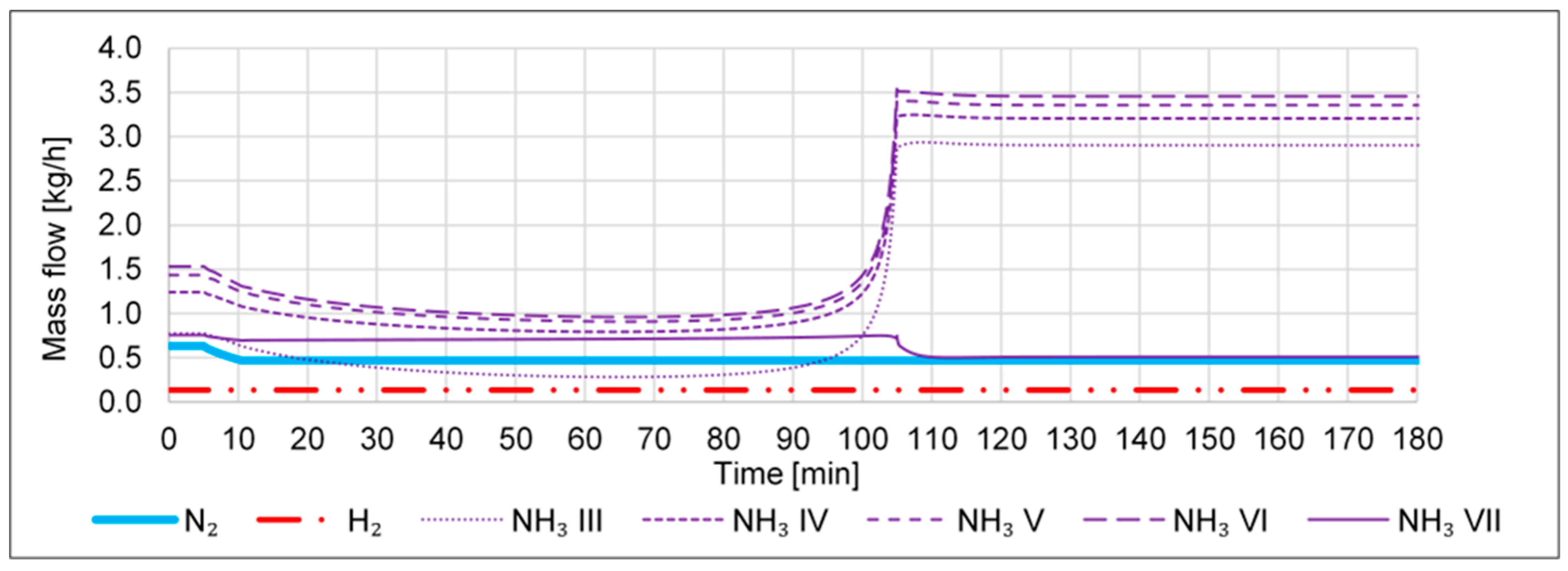Processes 11 00680 g004