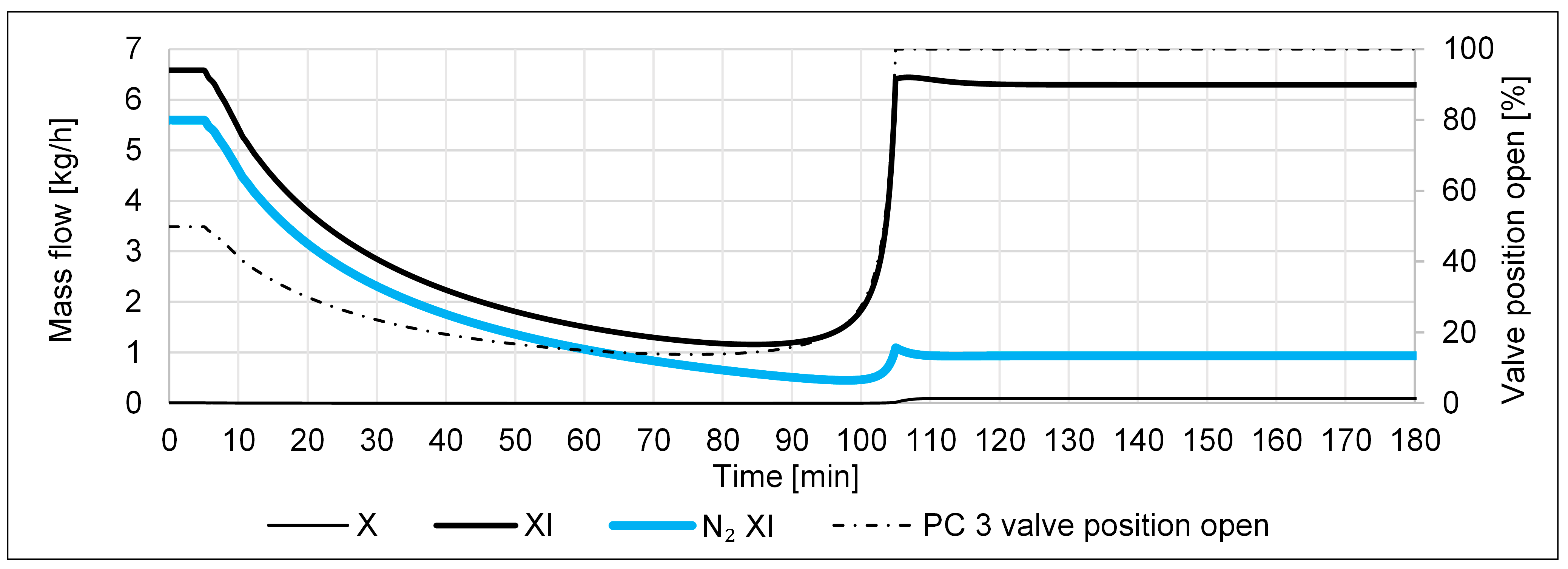 Processes 11 00680 g005