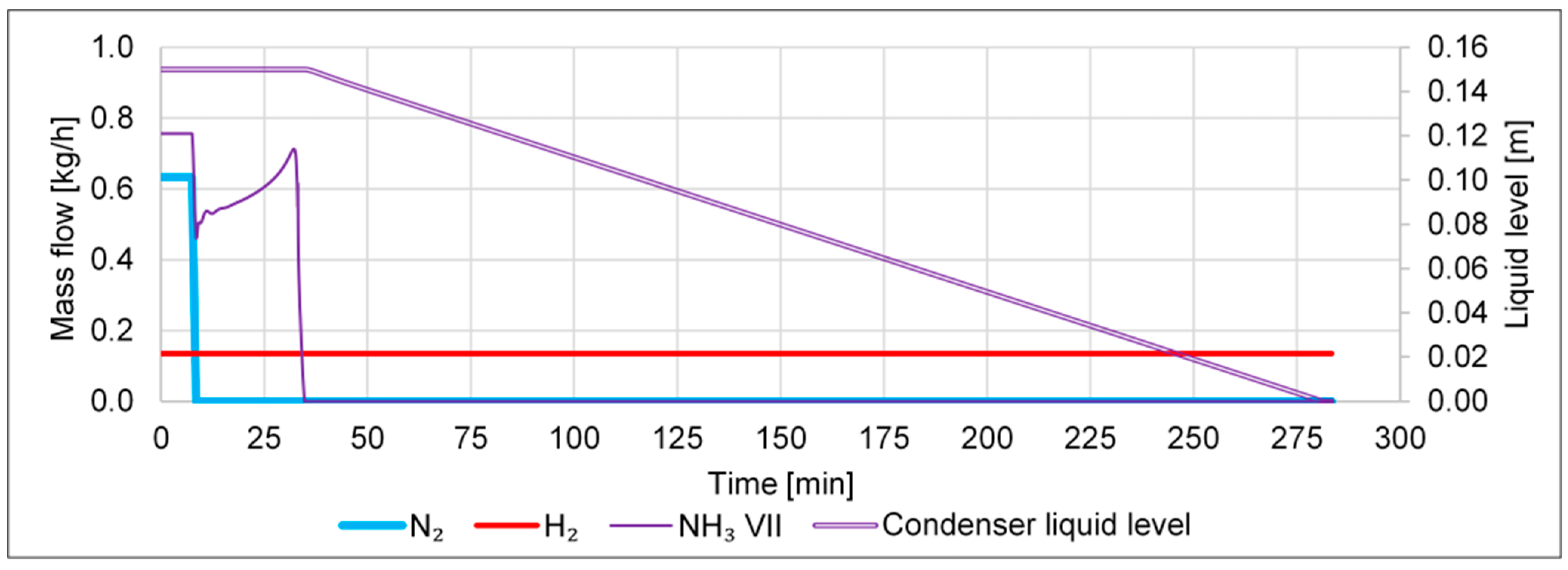 Processes 11 00680 g007