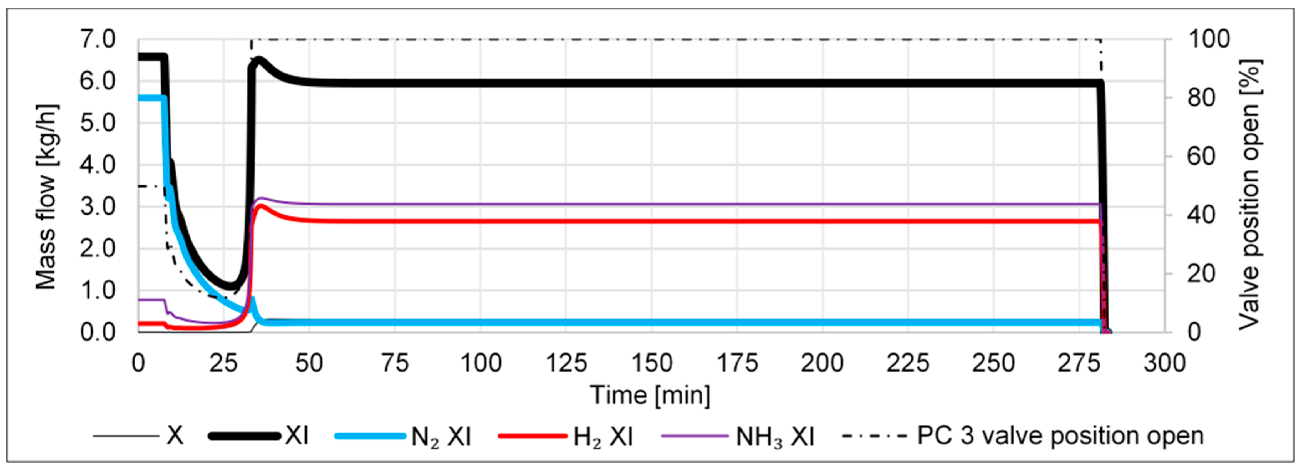 Processes 11 00680 g008