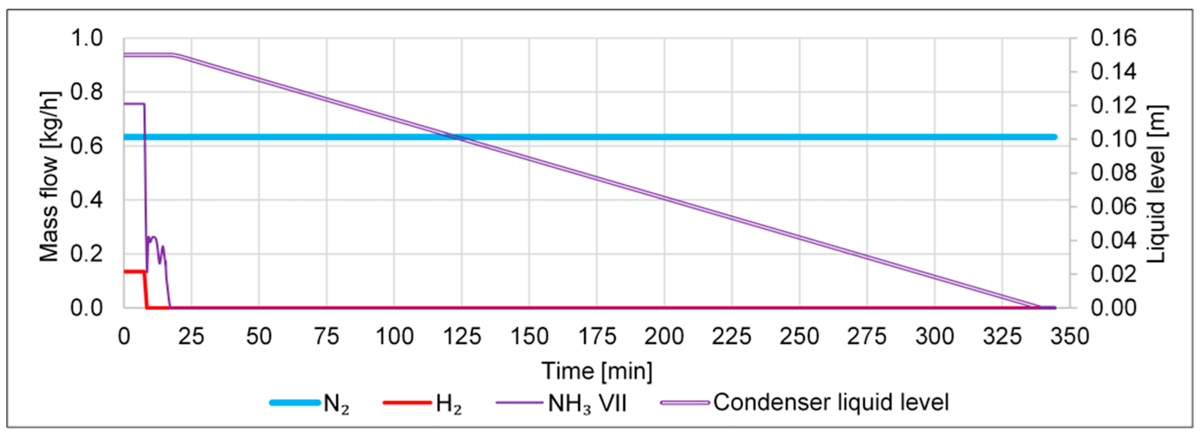 Processes 11 00680 g009