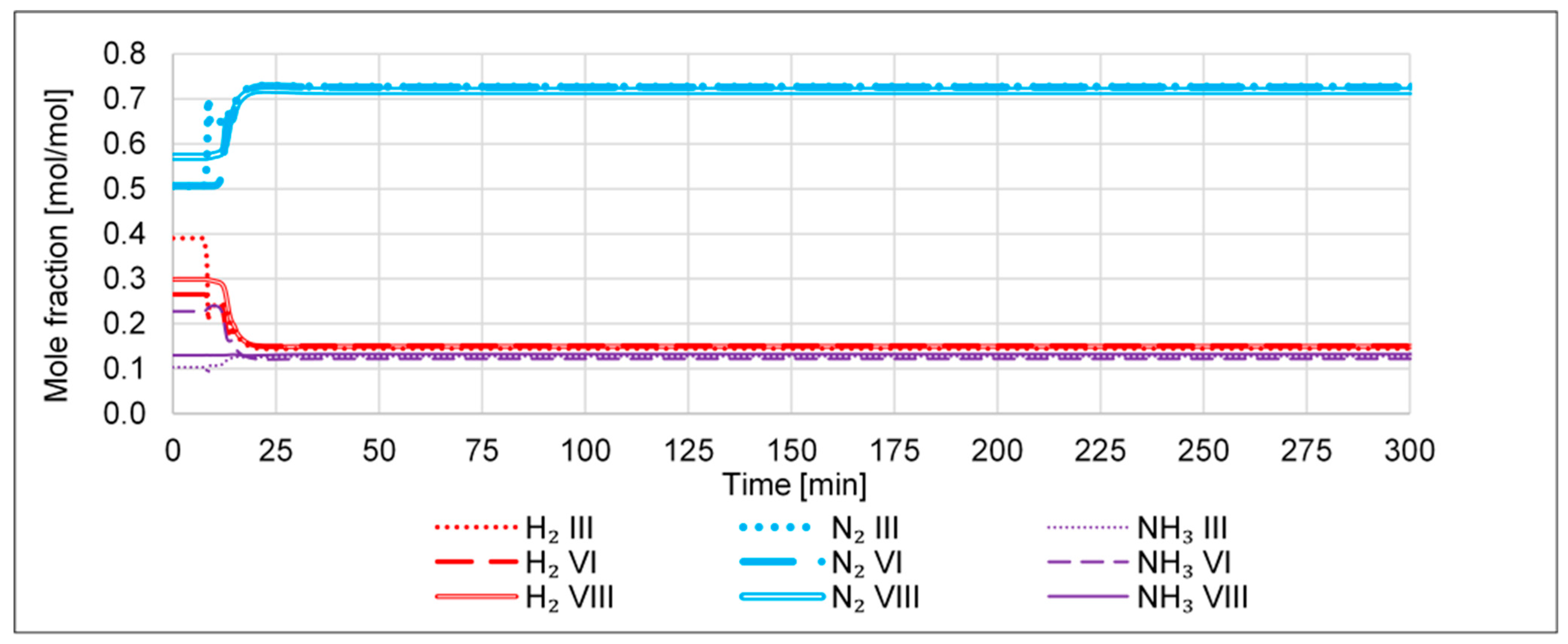 Processes 11 00680 g010
