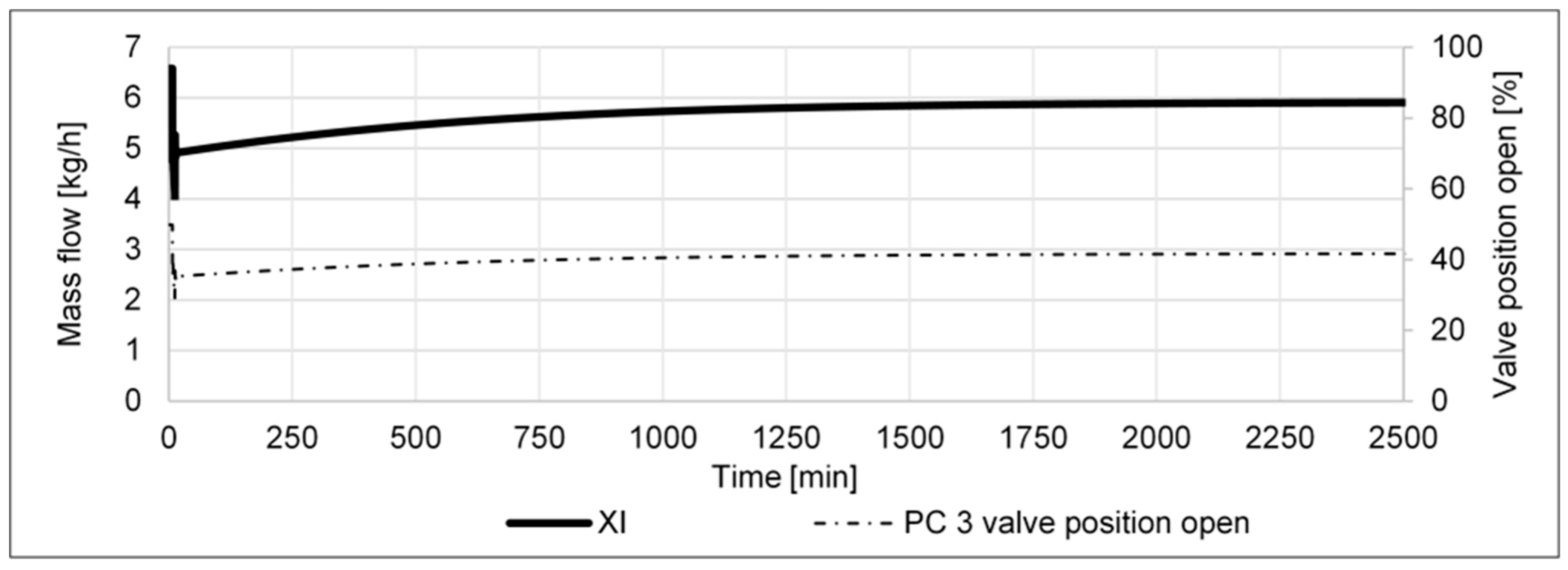 Processes 11 00680 g012