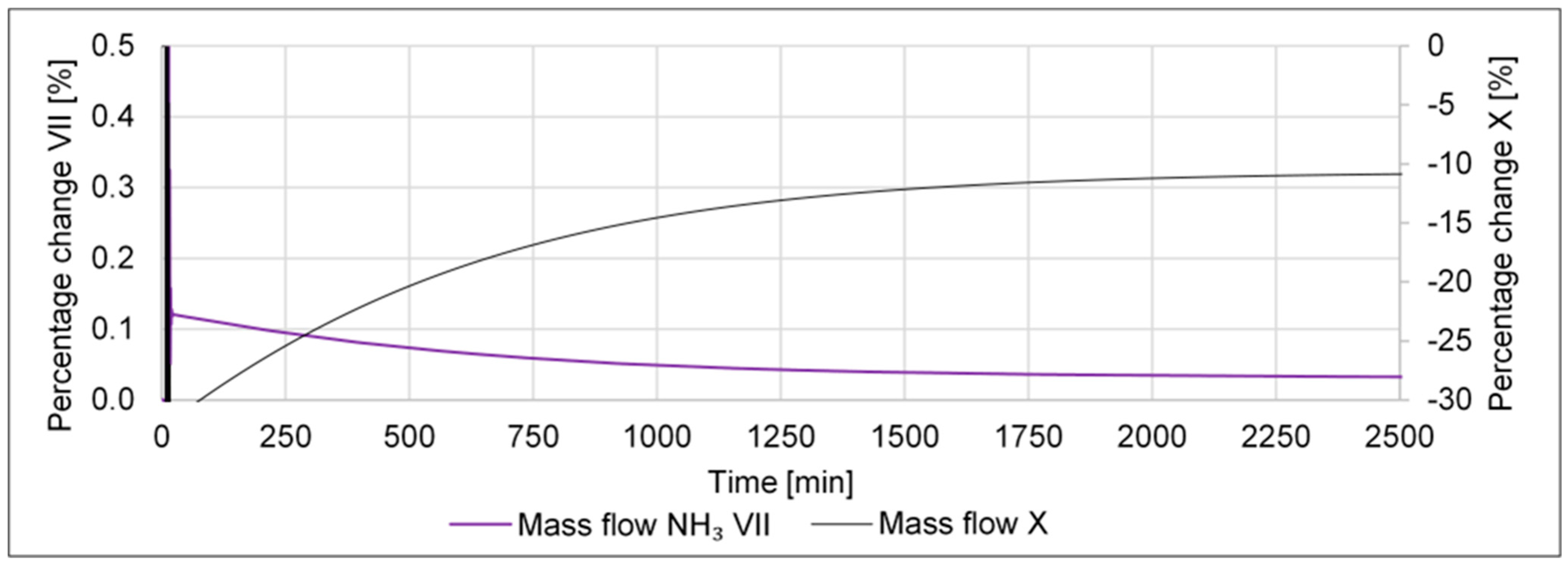 Processes 11 00680 g013