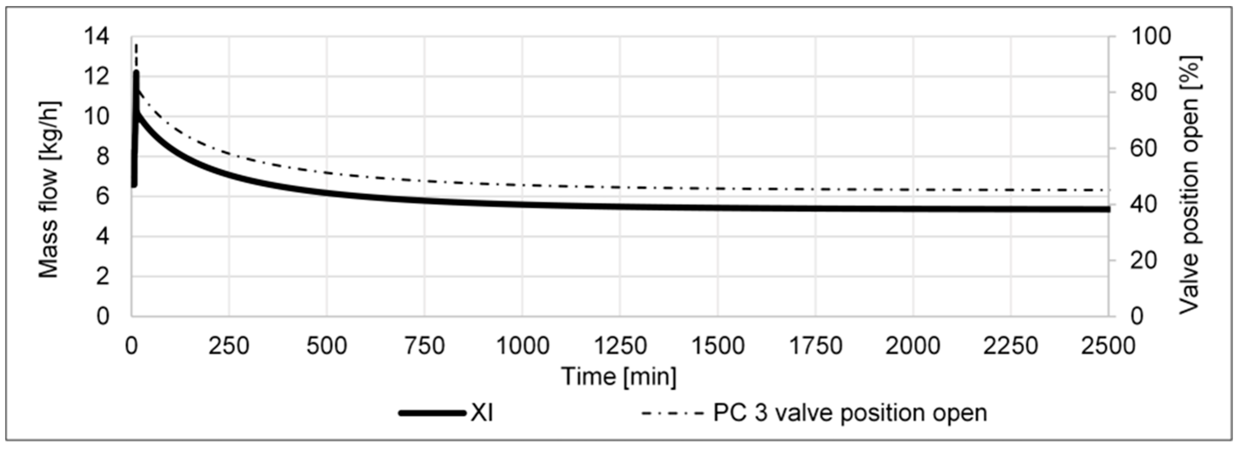Processes 11 00680 g015