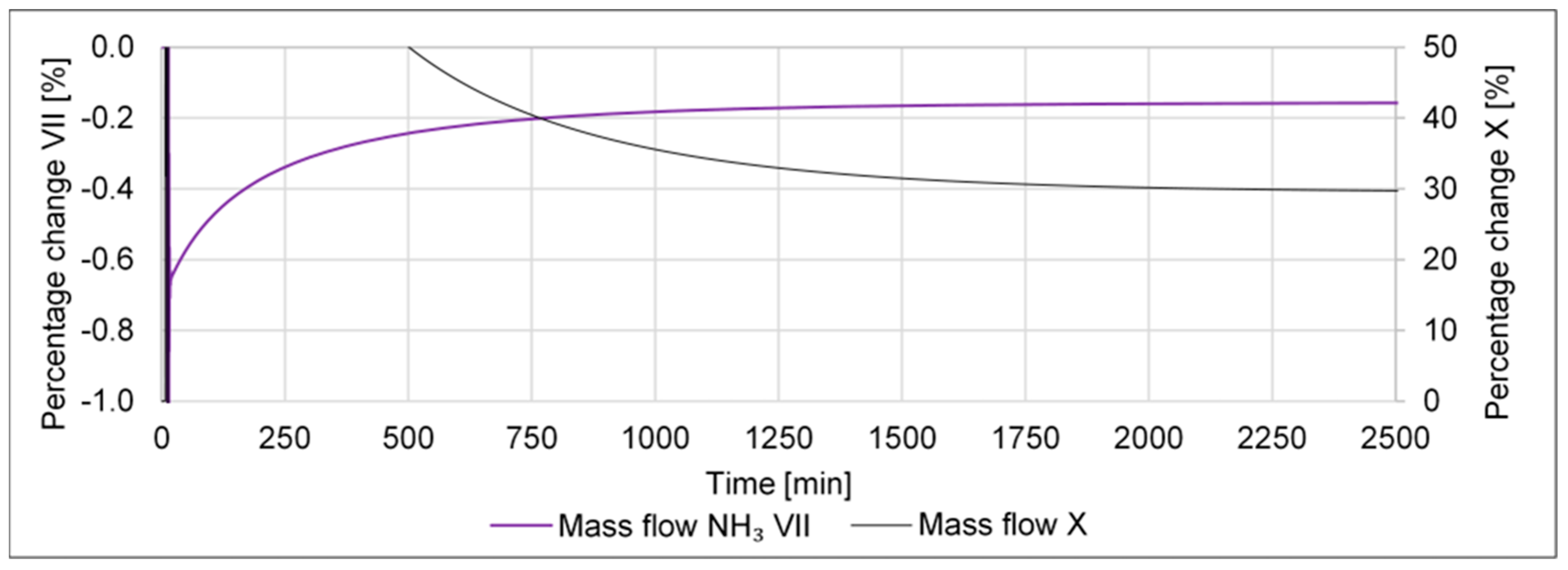 Processes 11 00680 g016