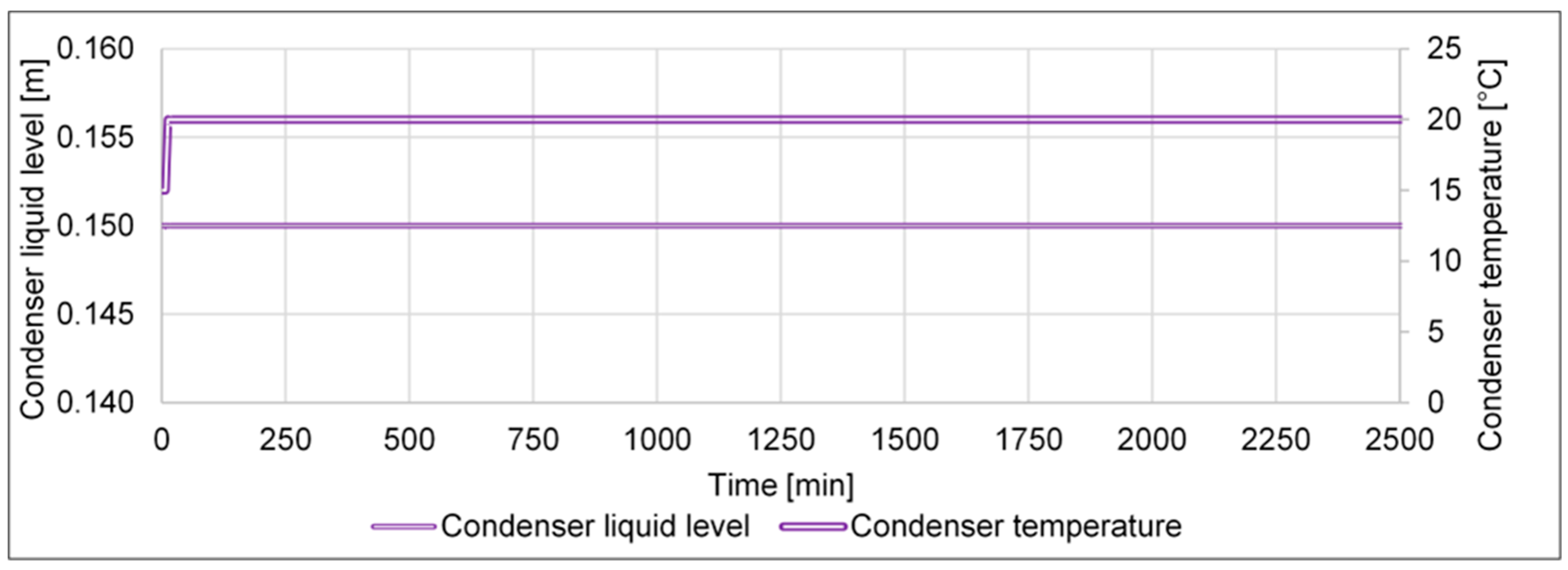 Processes 11 00680 g017