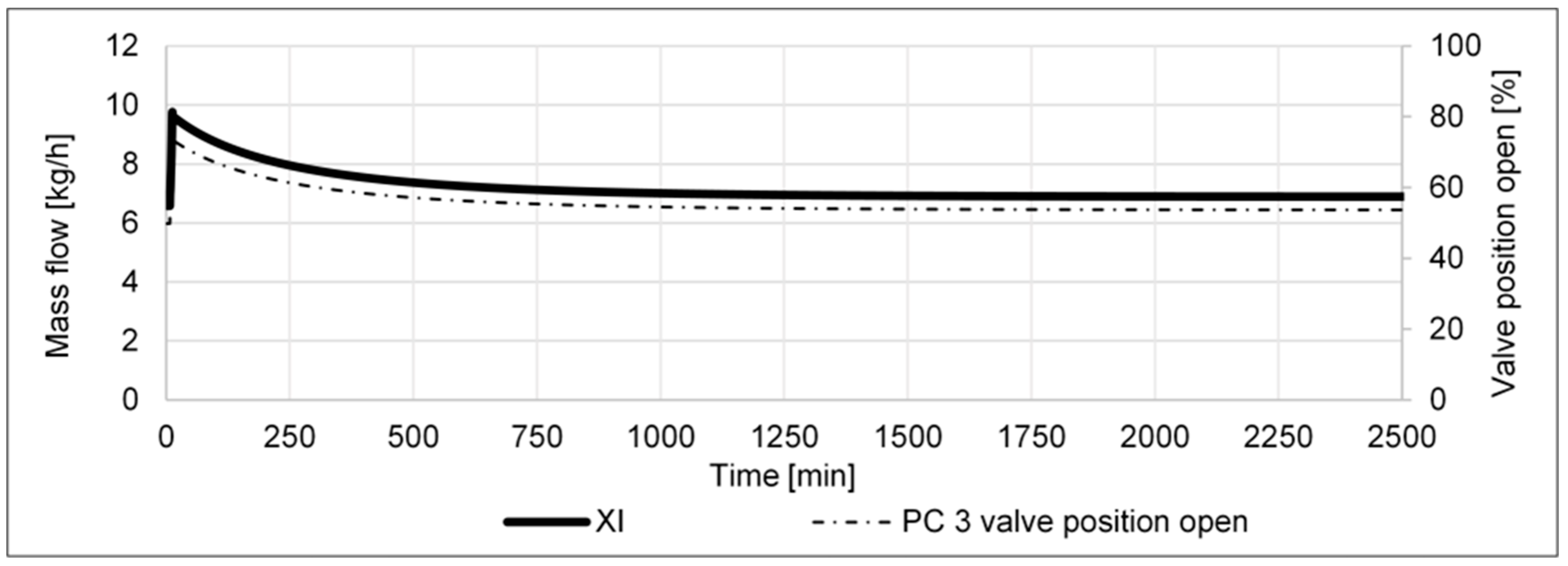 Processes 11 00680 g018
