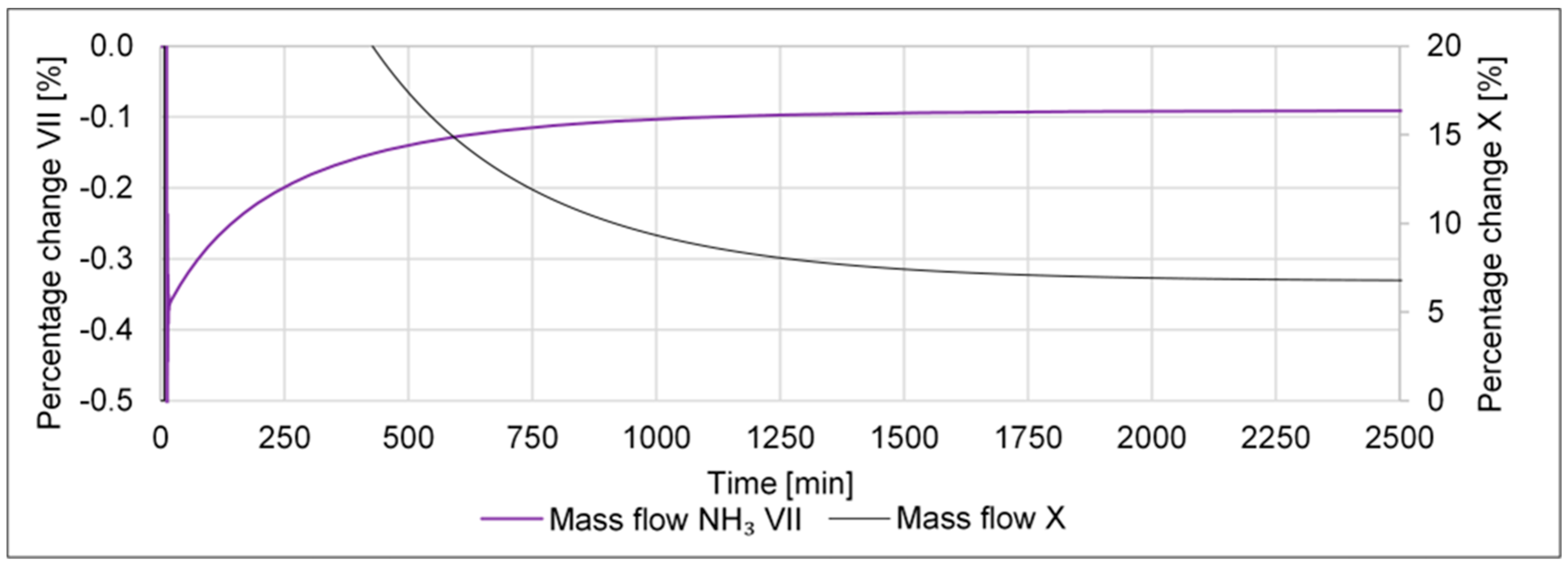 Processes 11 00680 g019