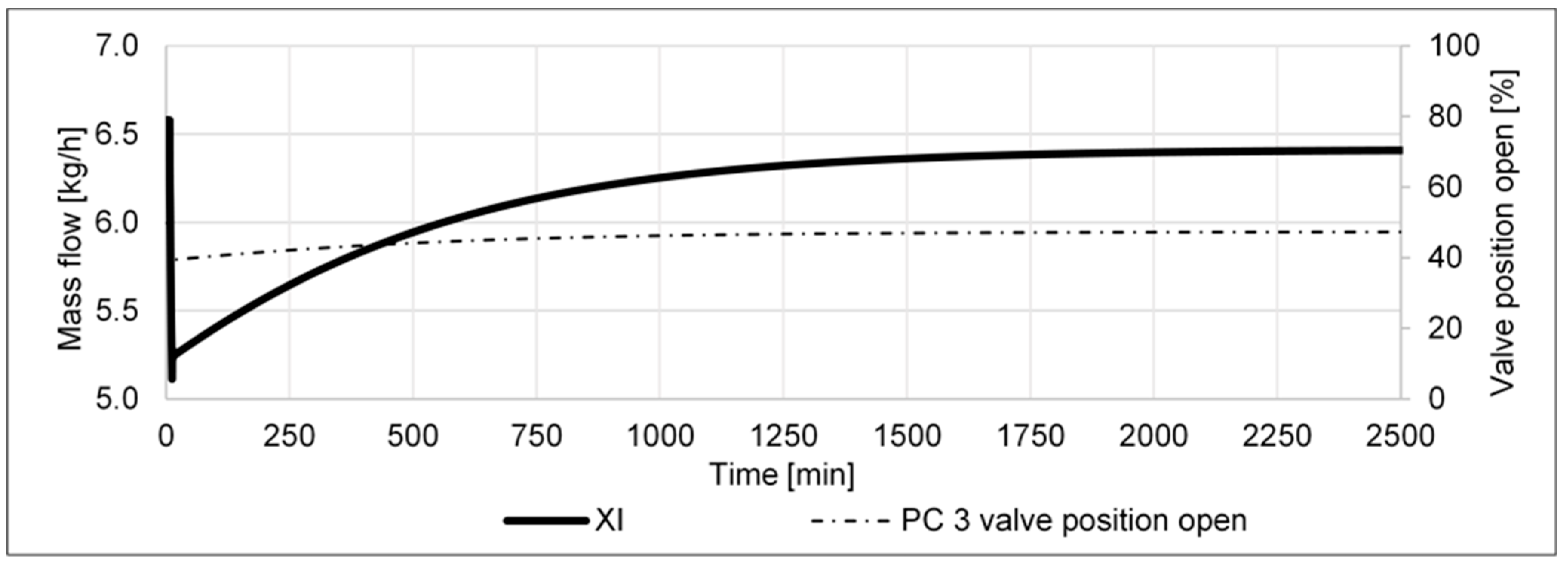 Processes 11 00680 g021