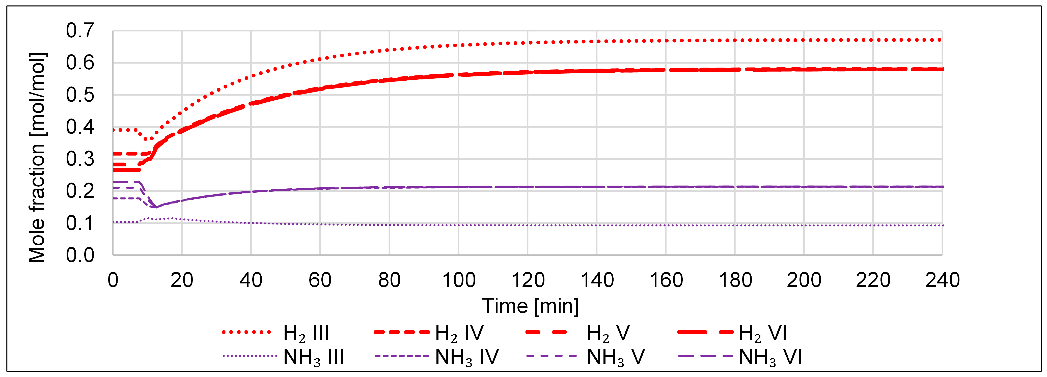 Processes 11 00680 g024