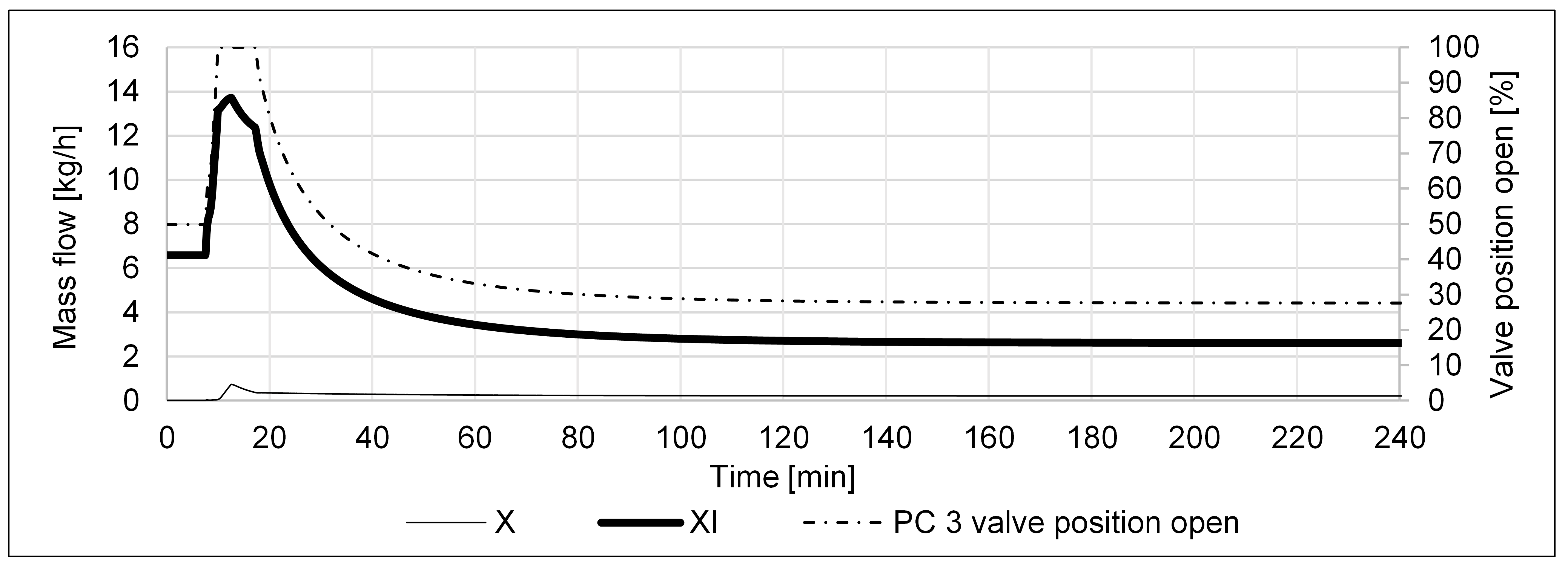 Processes 11 00680 g026