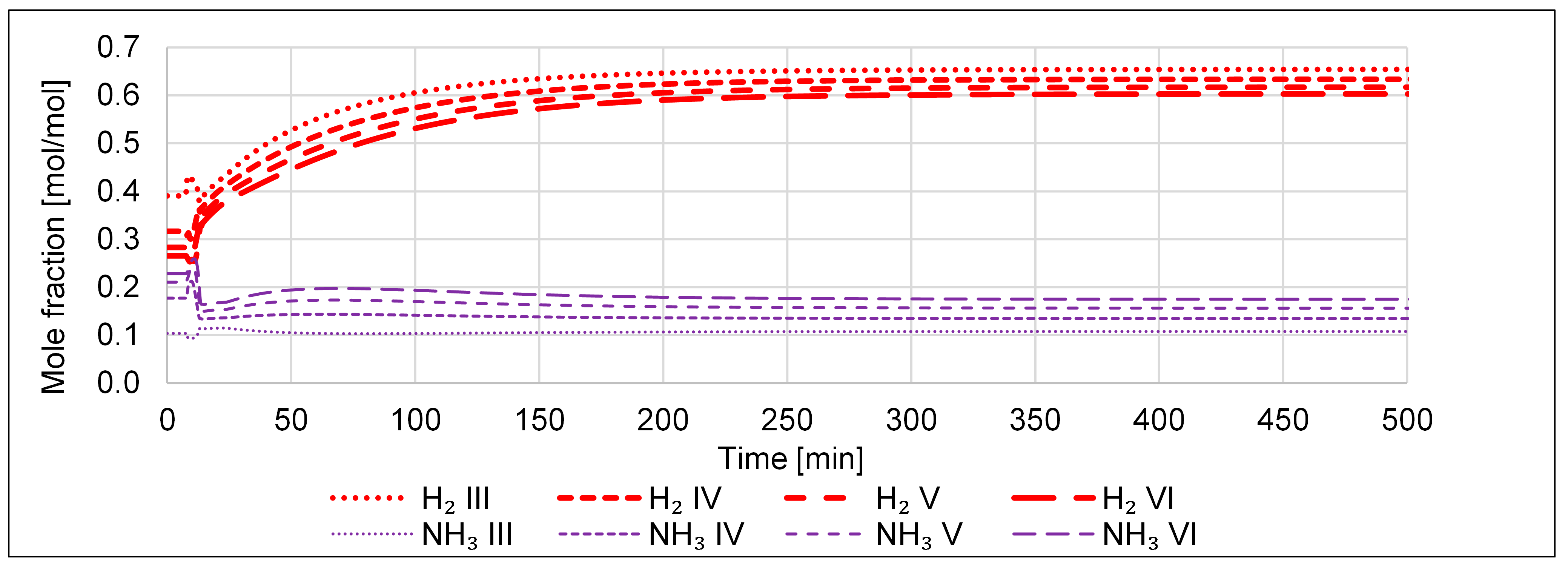 Processes 11 00680 g028
