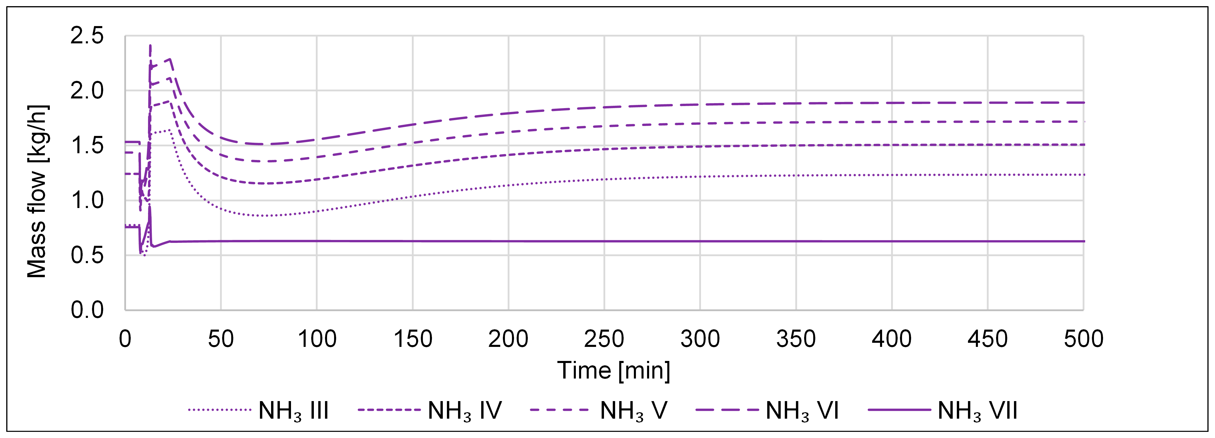 Processes 11 00680 g029