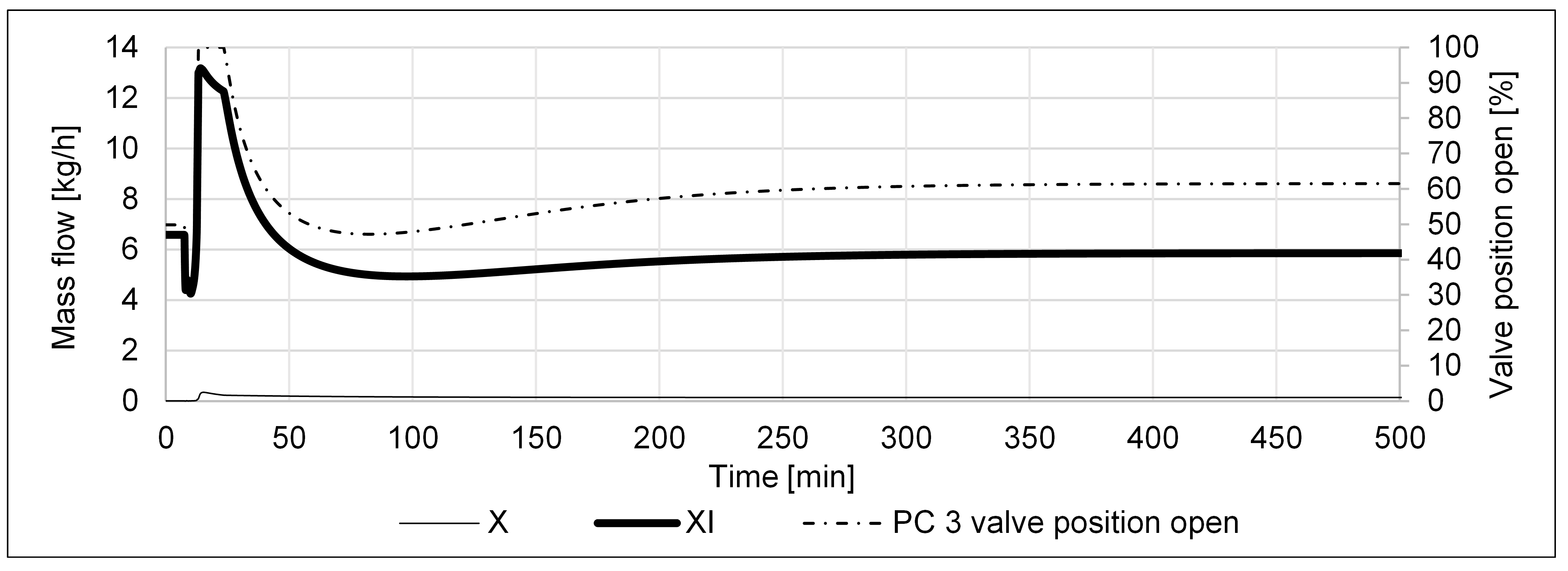 Processes 11 00680 g030