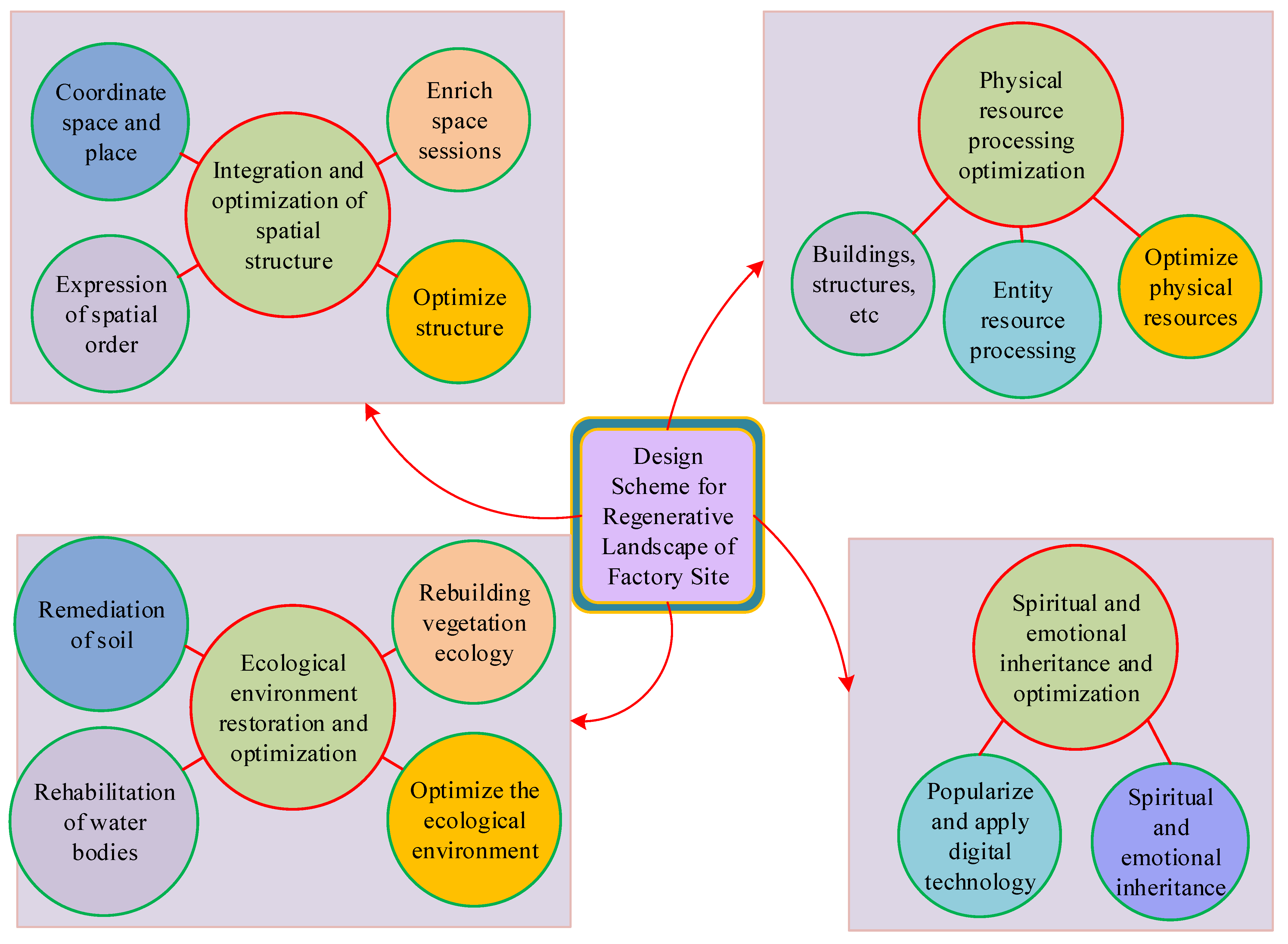 Processes 11 00681 g001