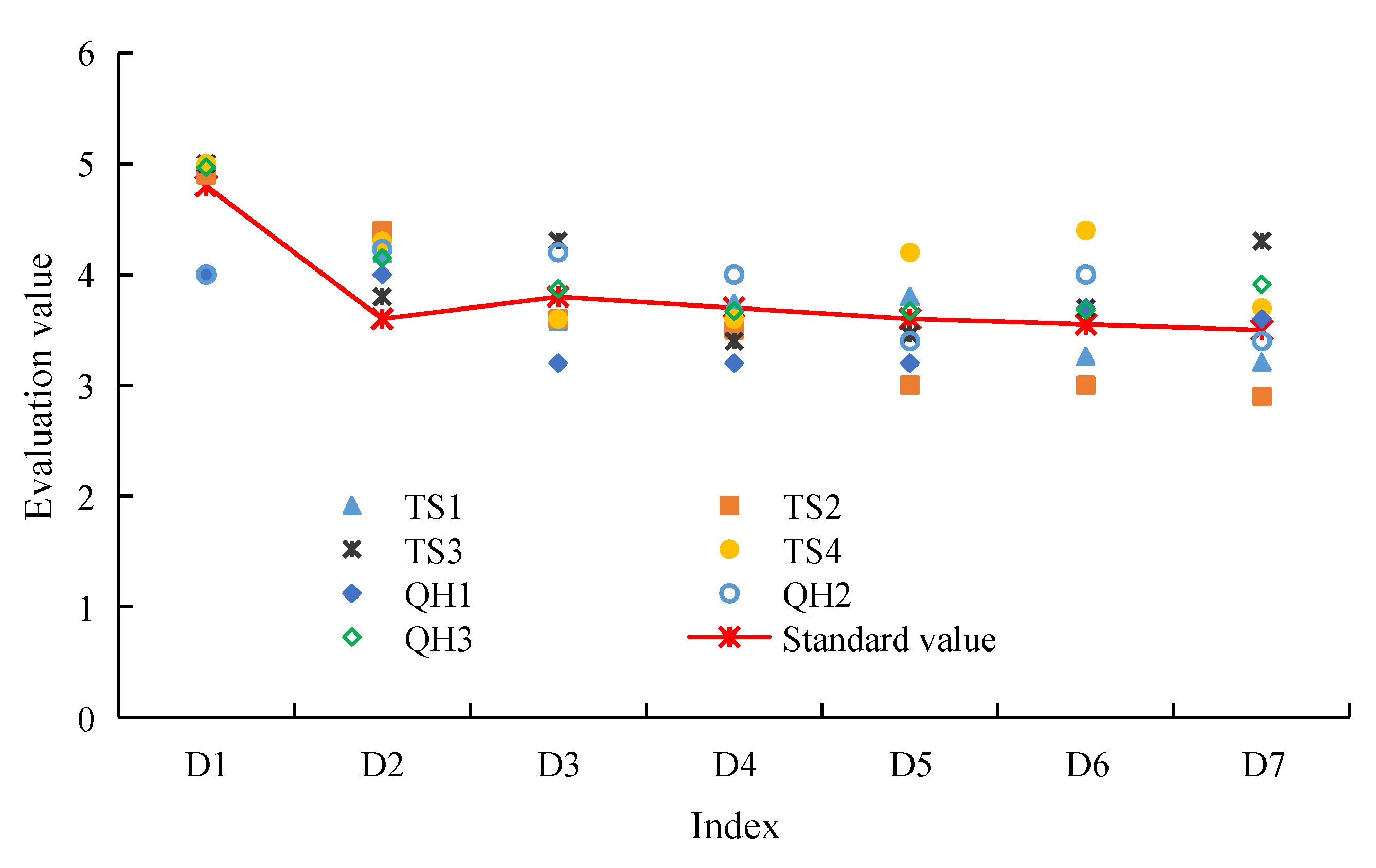 Processes 11 00681 g004