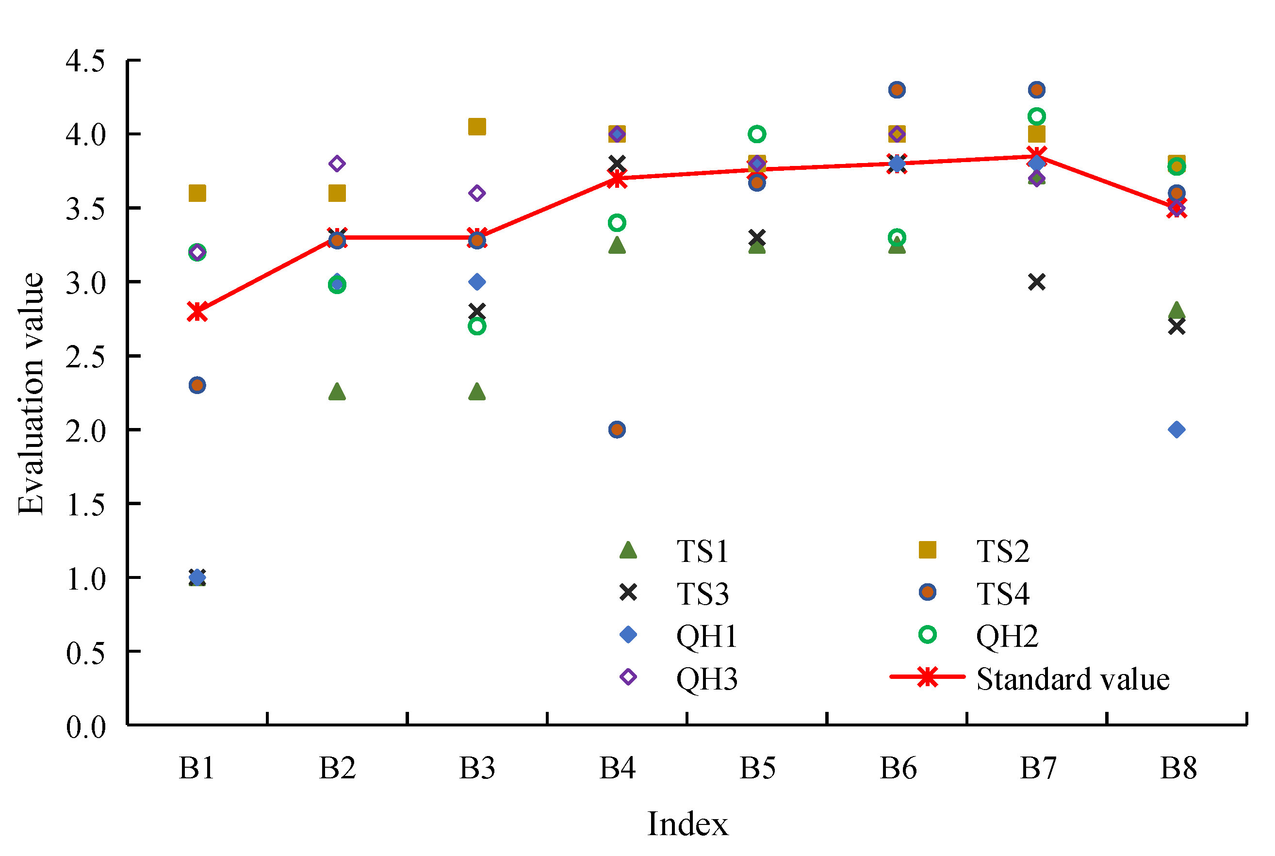 Processes 11 00681 g006
