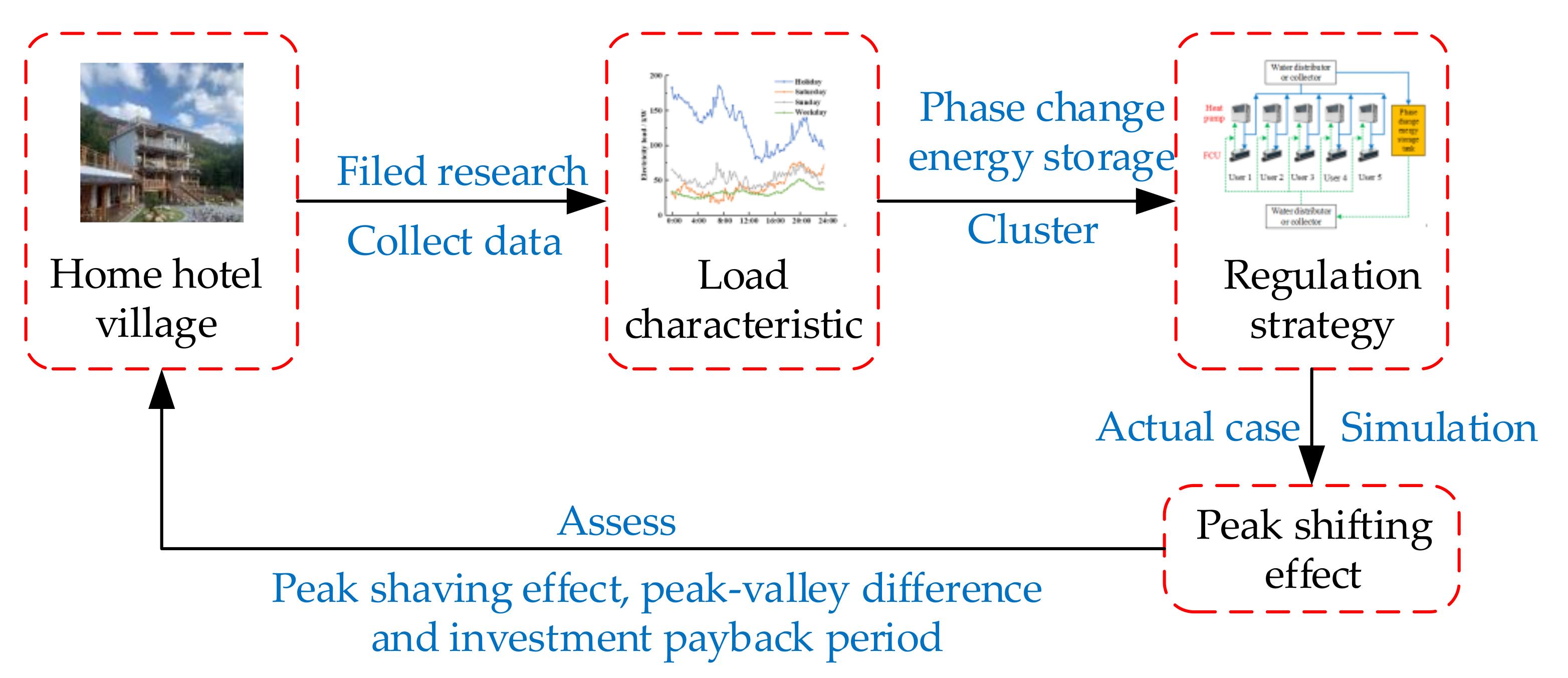 Processes 11 00682 g001