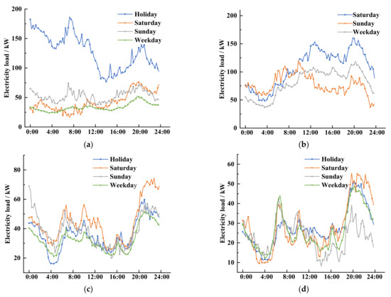 Processes 11 00682 g005