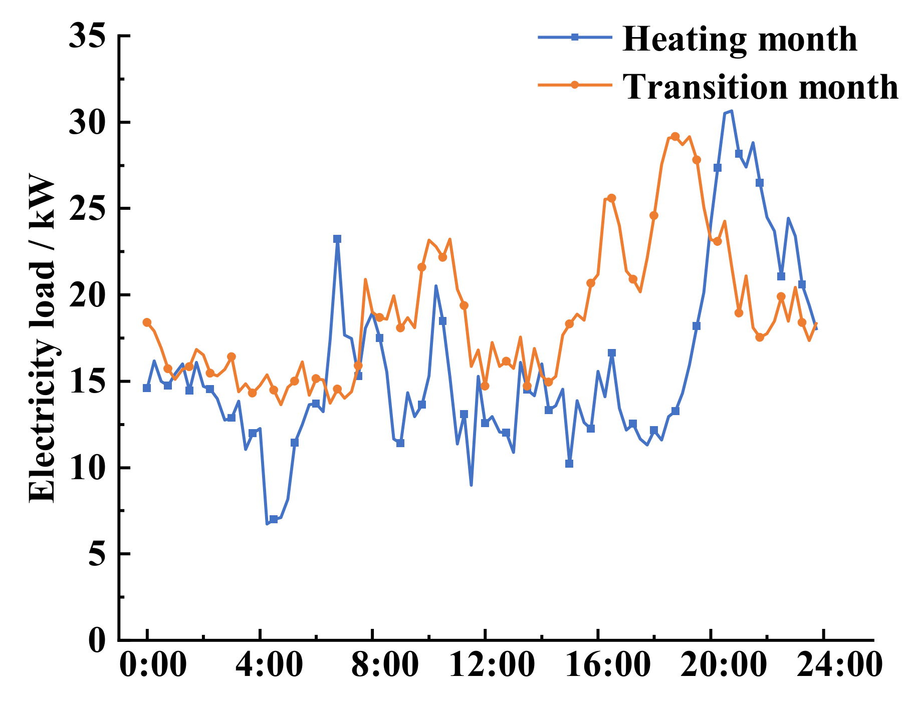 Processes 11 00682 g006