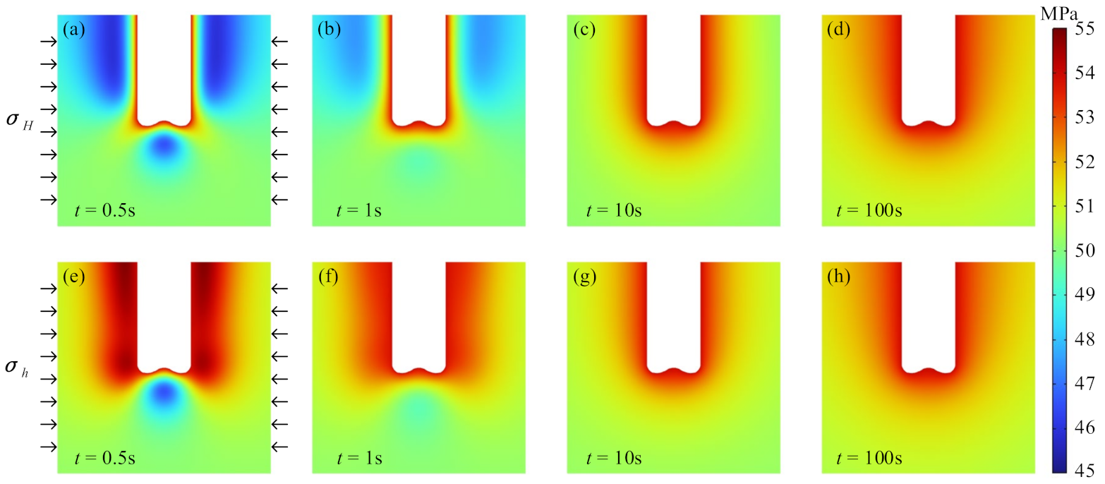 Processes 11 00683 g005