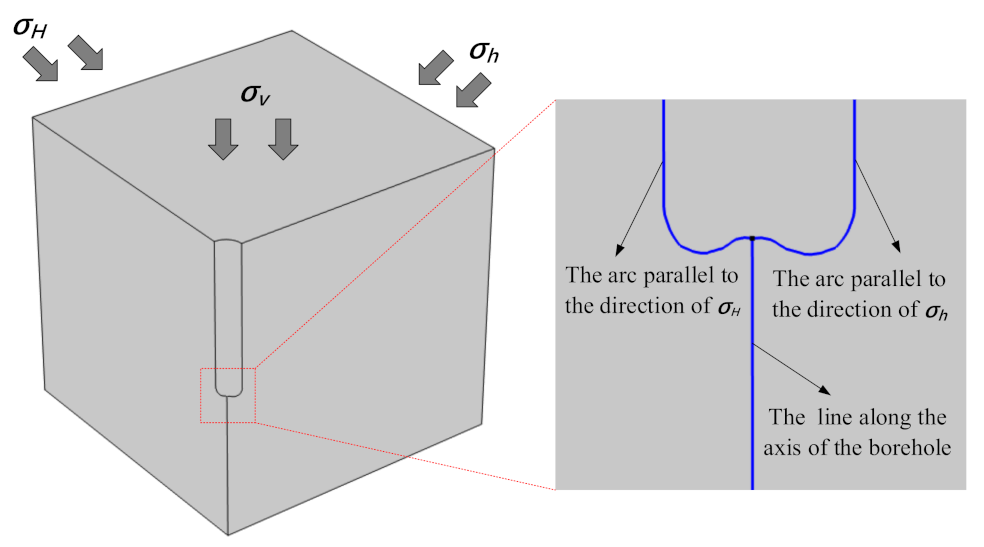 Processes 11 00683 g007