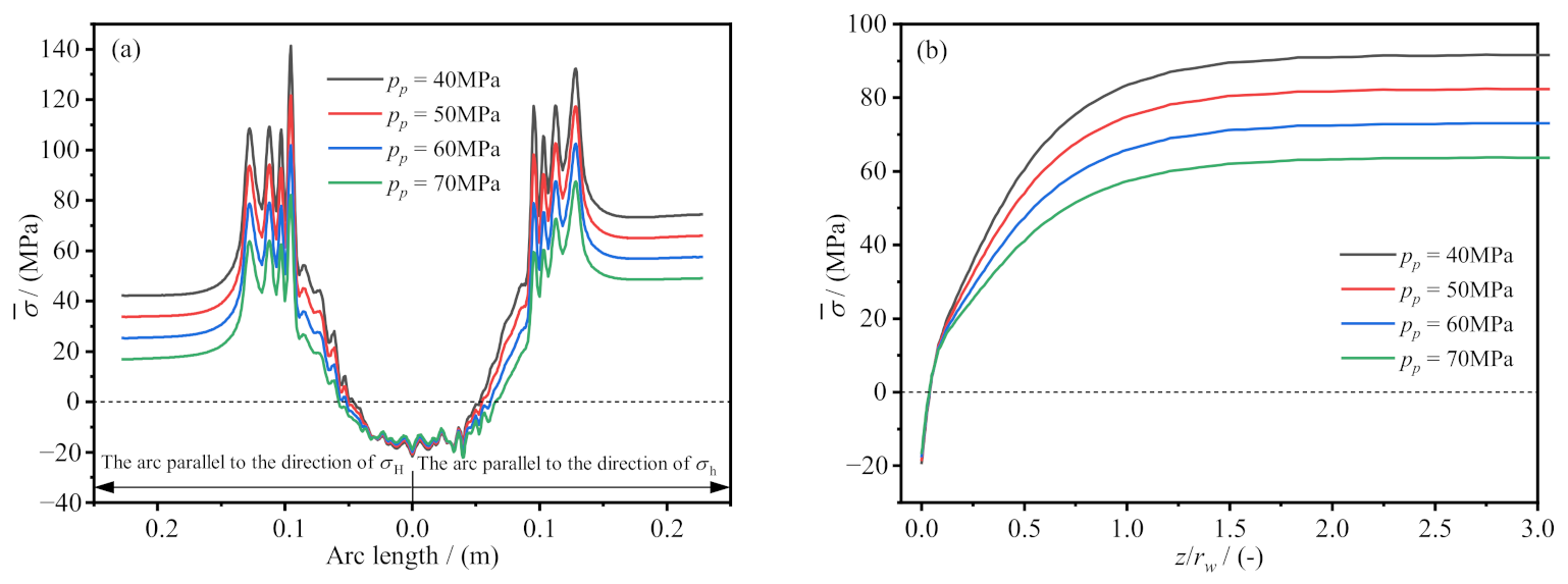 Processes 11 00683 g008