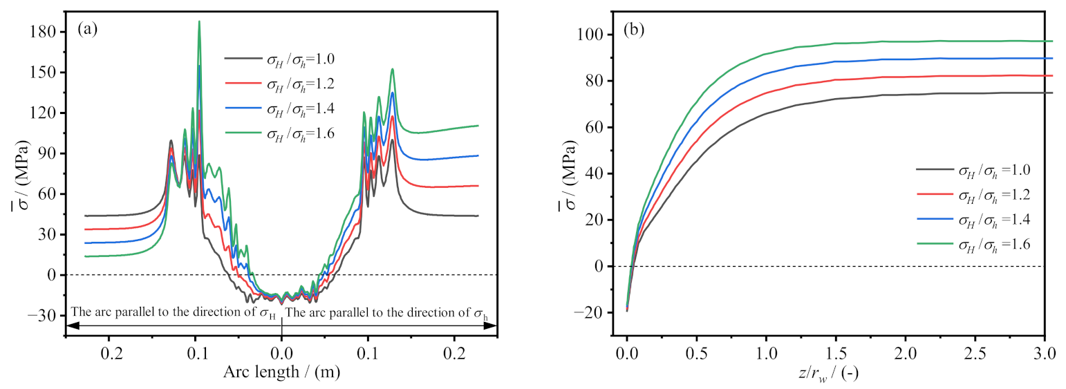 Processes 11 00683 g009
