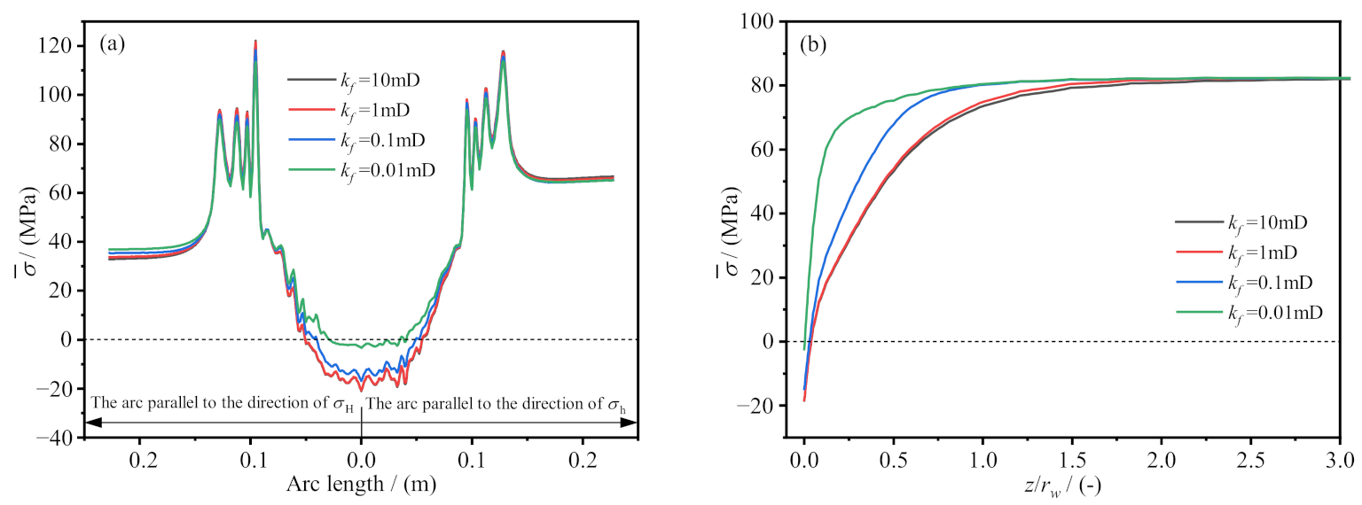 Processes 11 00683 g010