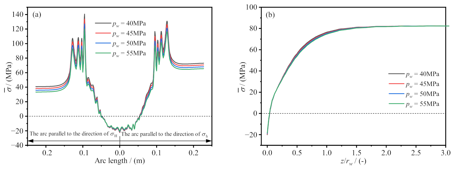 Processes 11 00683 g011