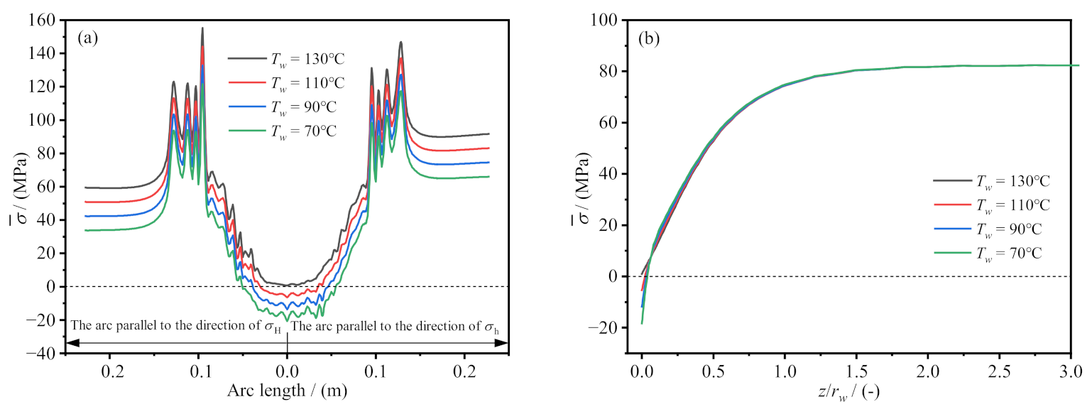Processes 11 00683 g012